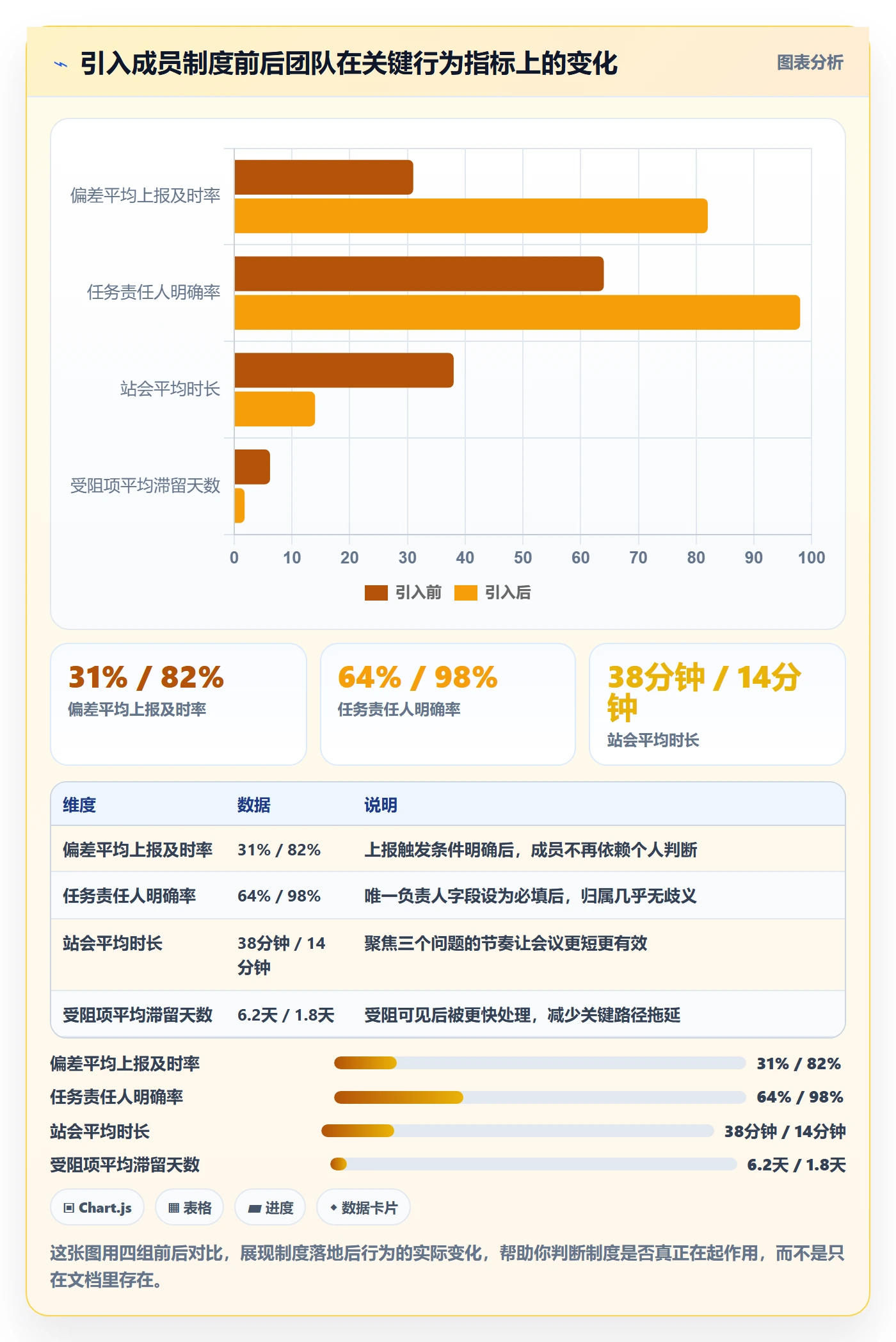 进度管理如何做好进度偏差?项目成员制度设计与操作步骤