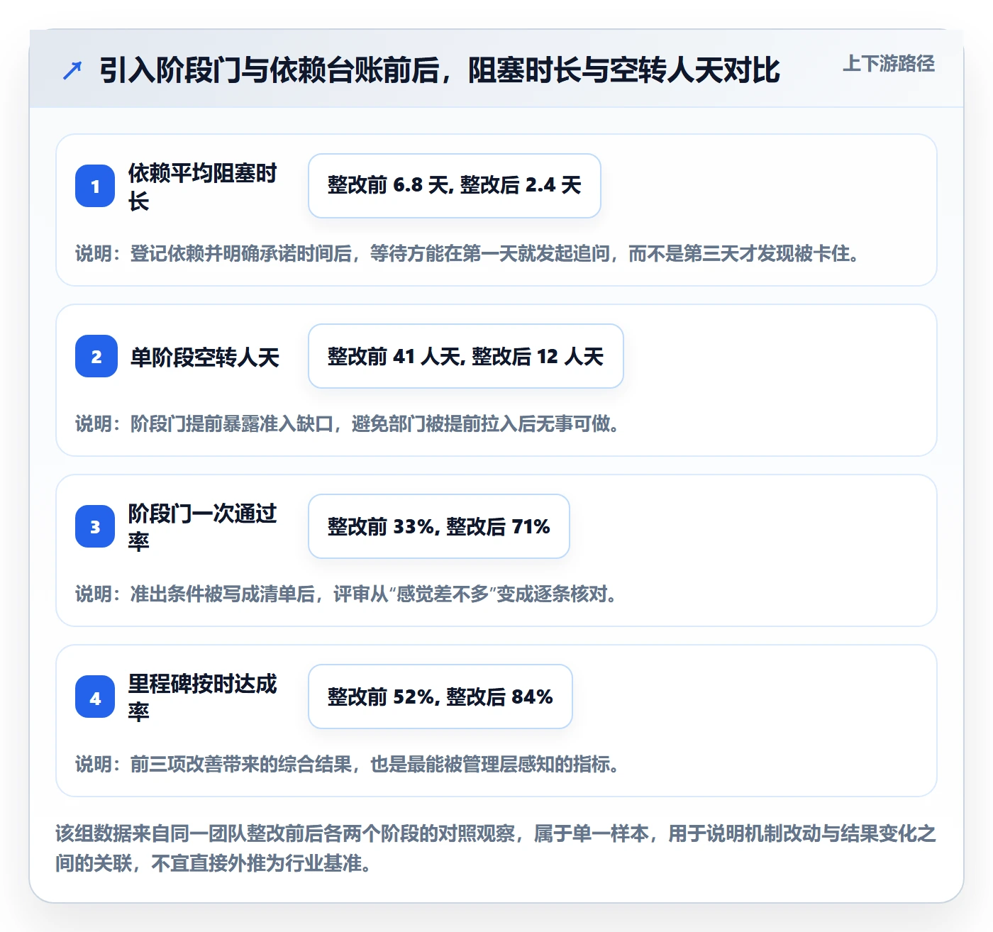 阶段进度实操方法:跨部门团队提升进度管理效率的最佳实践方法与模板