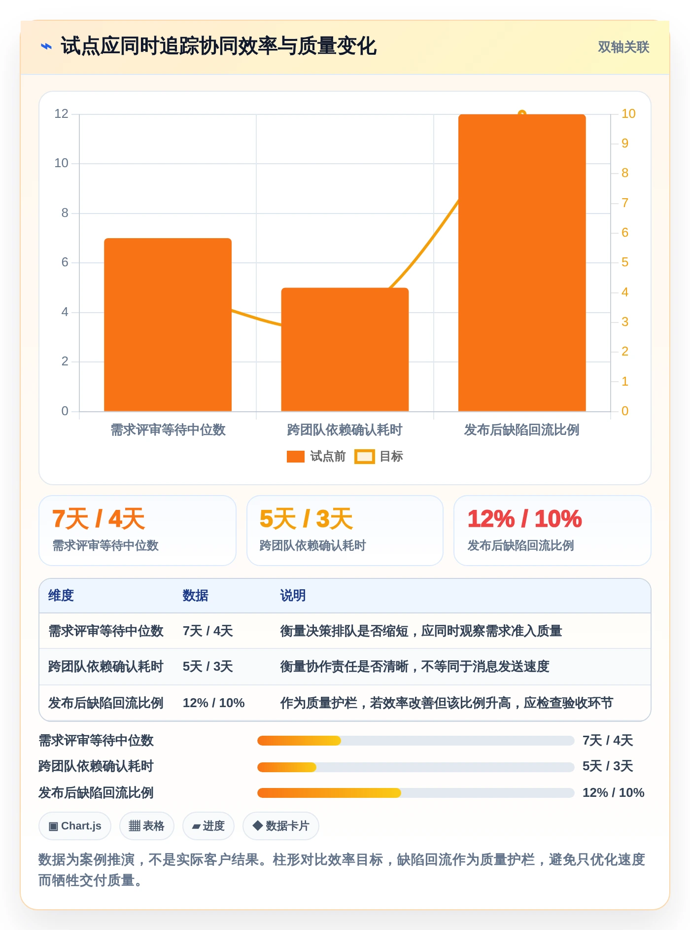 选对工具事半功倍:2026年最值得投资的5大协同周期管理平台对比