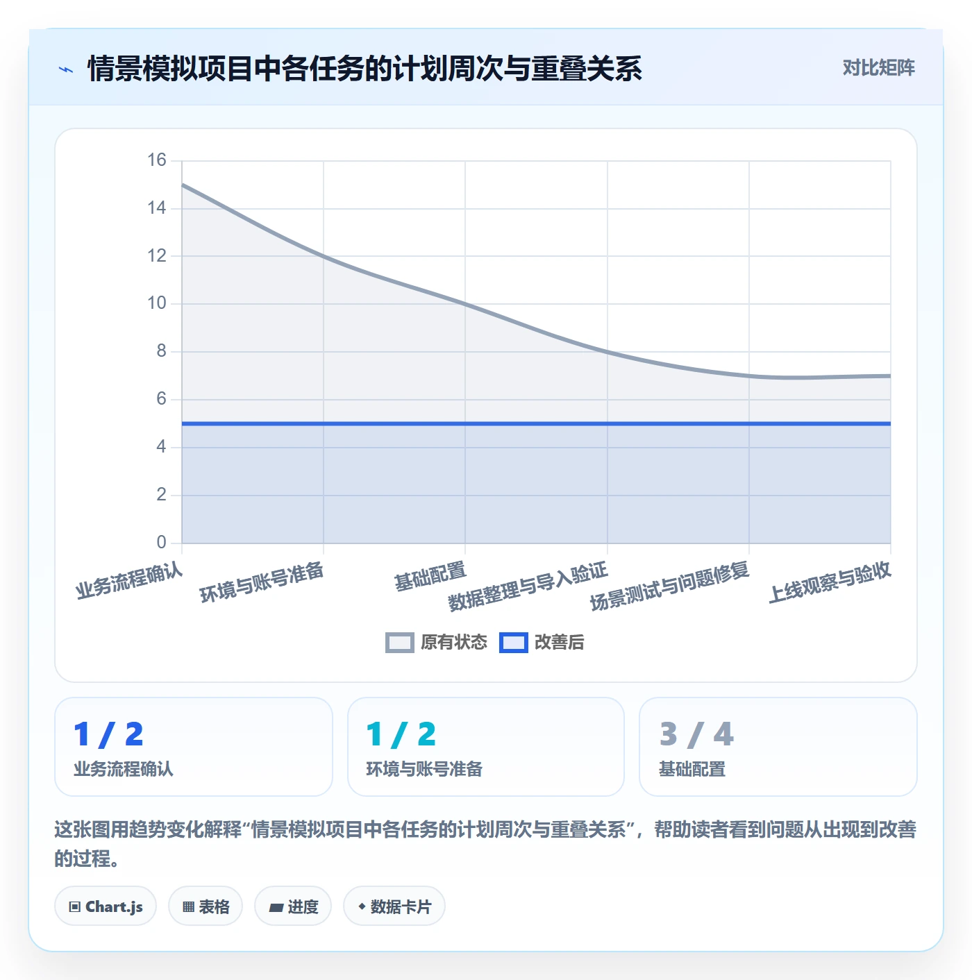 甘特图怎么做?实施团队入门指南:甘特图从0到1