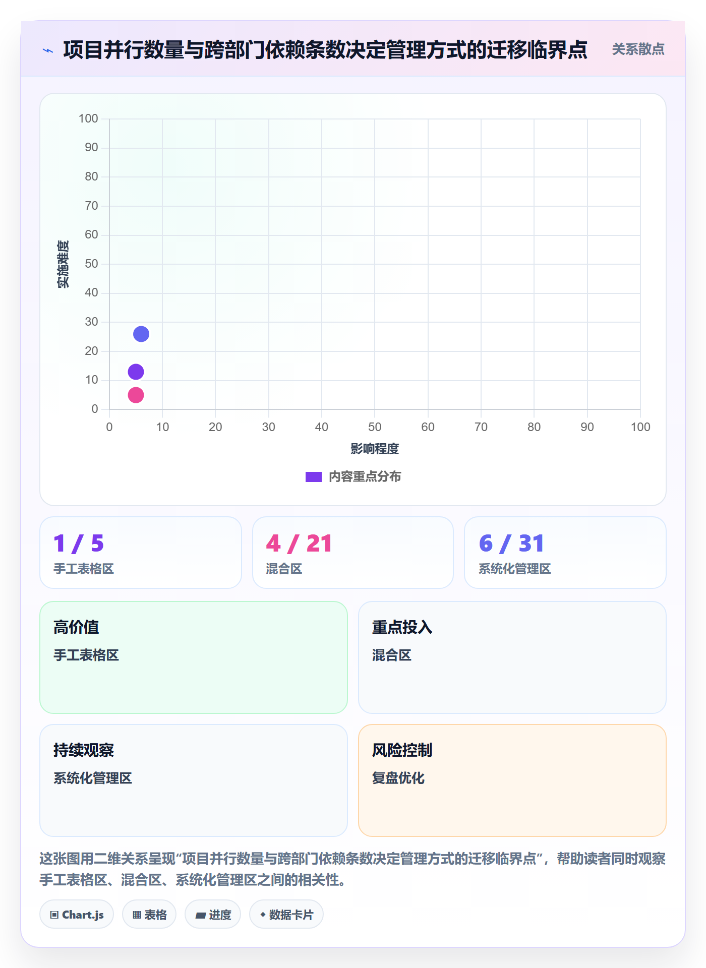 项目计划管理指南:跨部门团队如何做好项目规划,最佳实践全流程