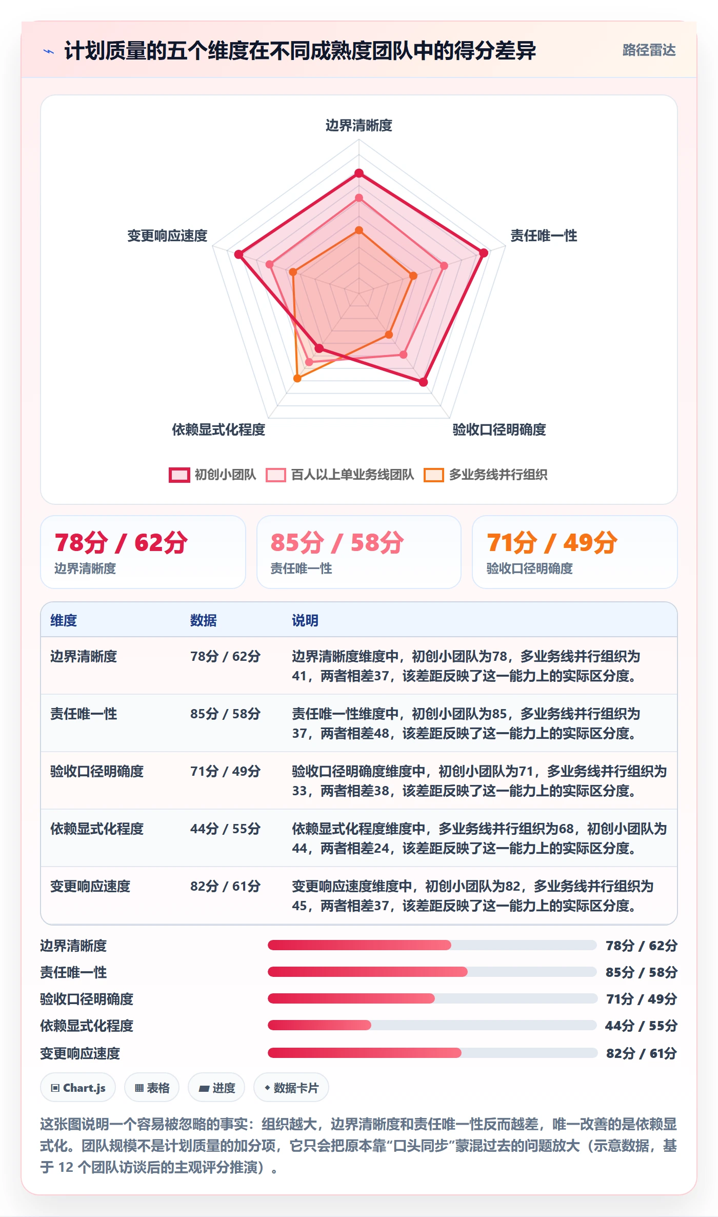 工作计划怎么做？项目经理流程优化：项目规划从0到1