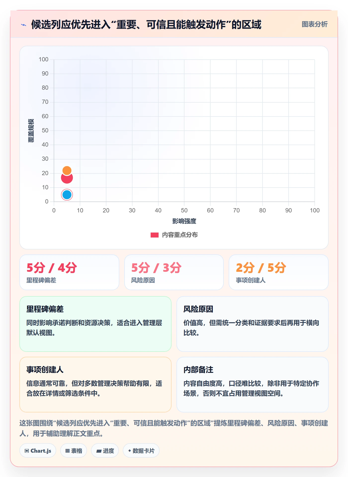 自定义列管理指南:管理层如何做好列表视图,风险控制全流程