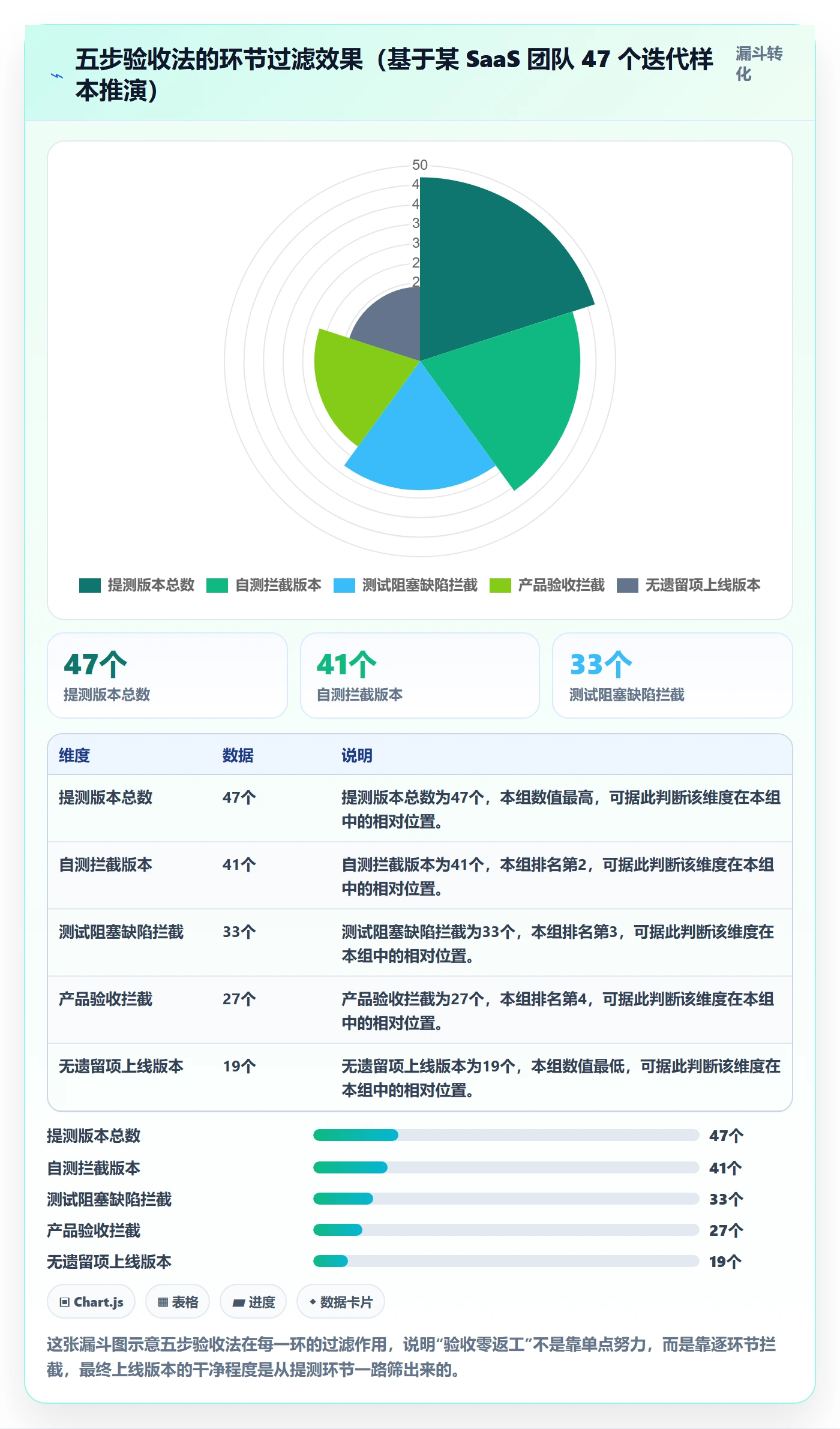 验收标准流程与规范:产品经理任务验收落地方案关键指标