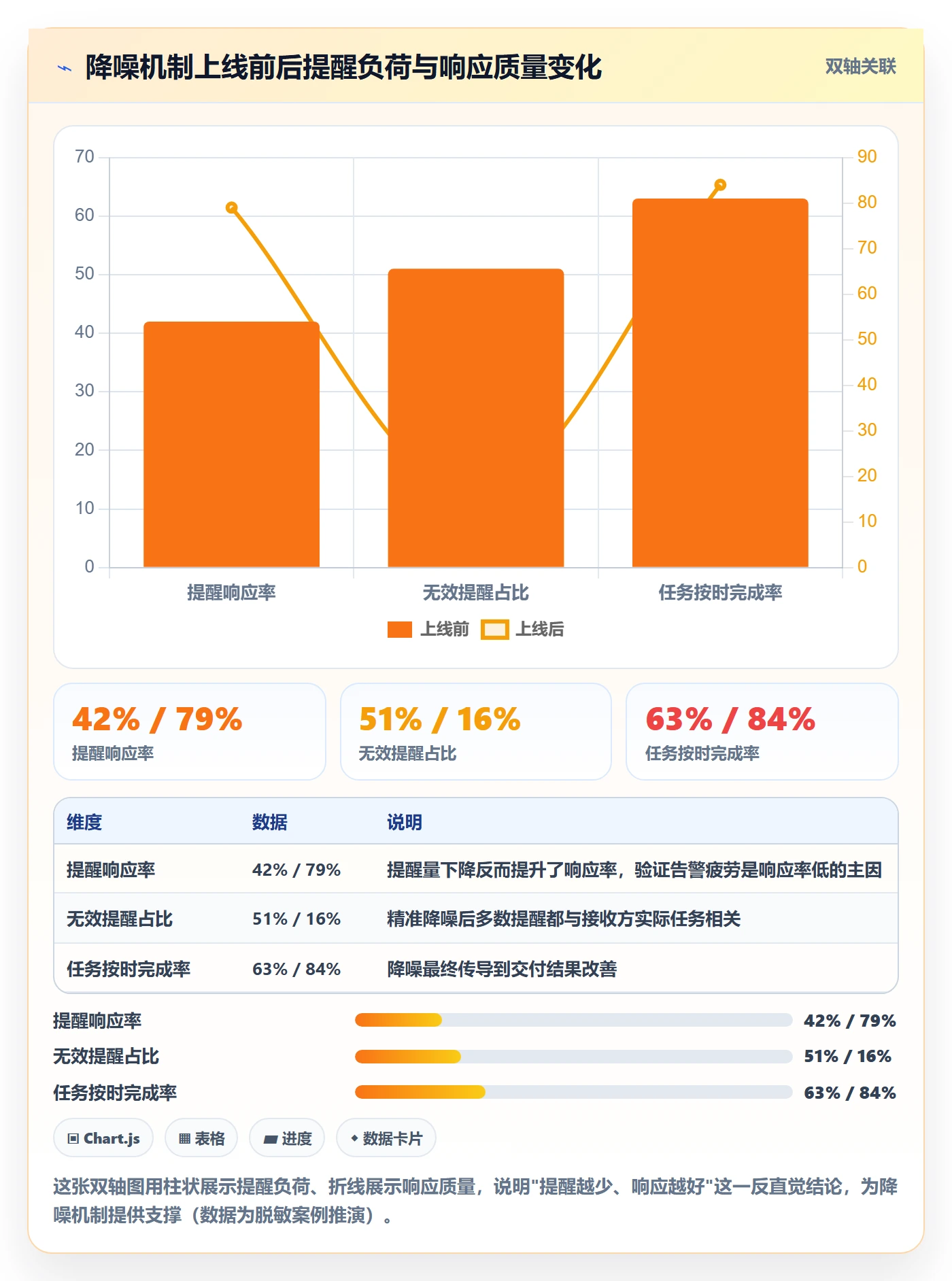 到期提醒怎么做?PMO效率提升:任务提醒从0到1