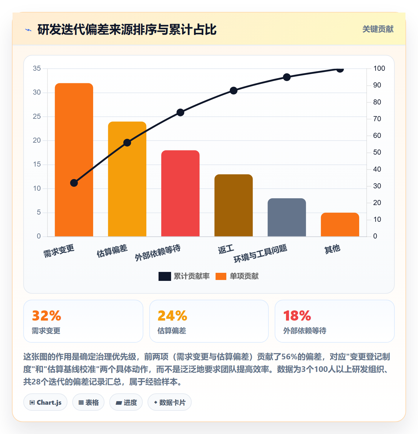进度偏差实操方法:研发团队提升进度管理效率的入门指南方法与模板