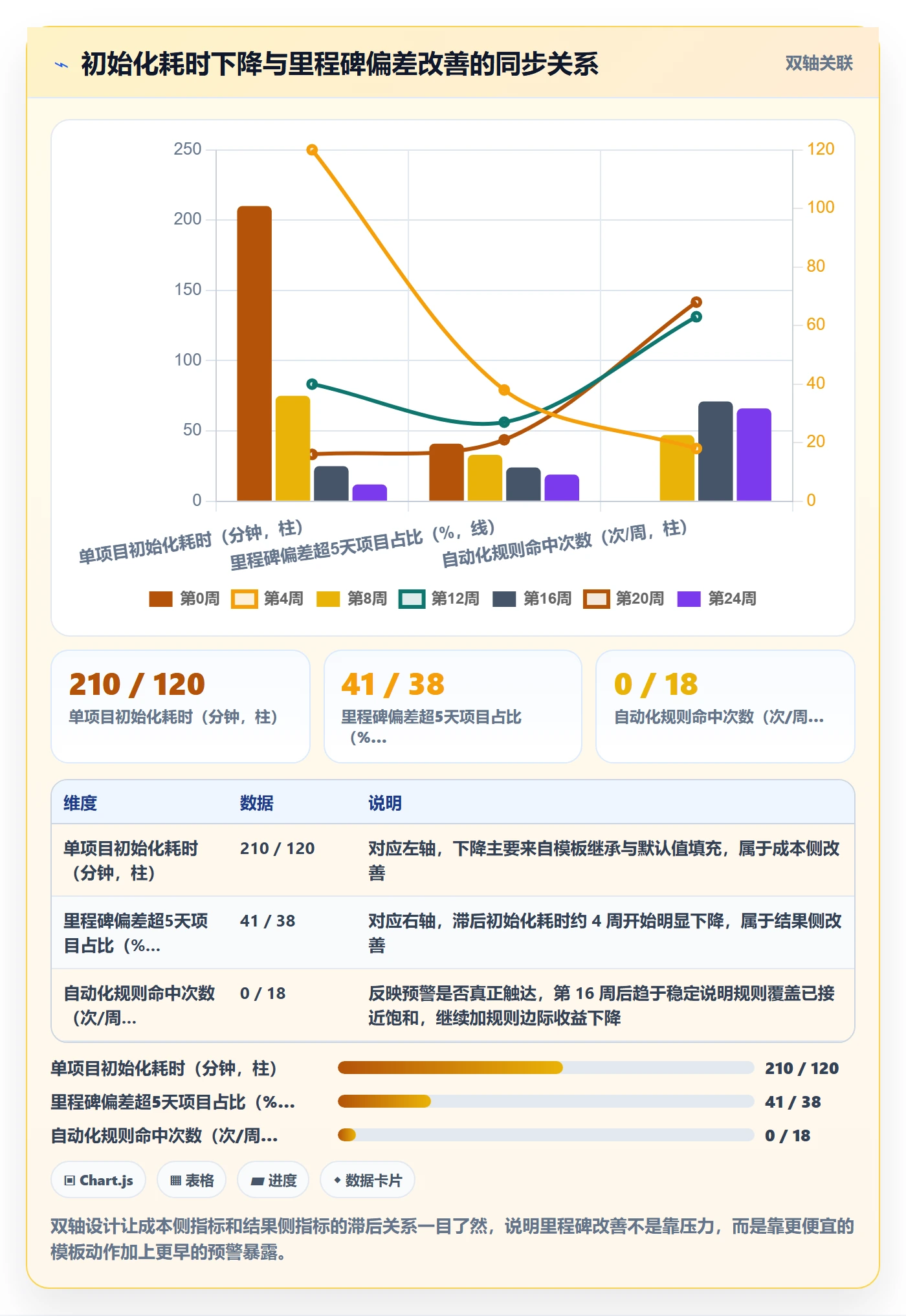 模板任务落地方案：项目成员开展项目模板的落地方案案例解析