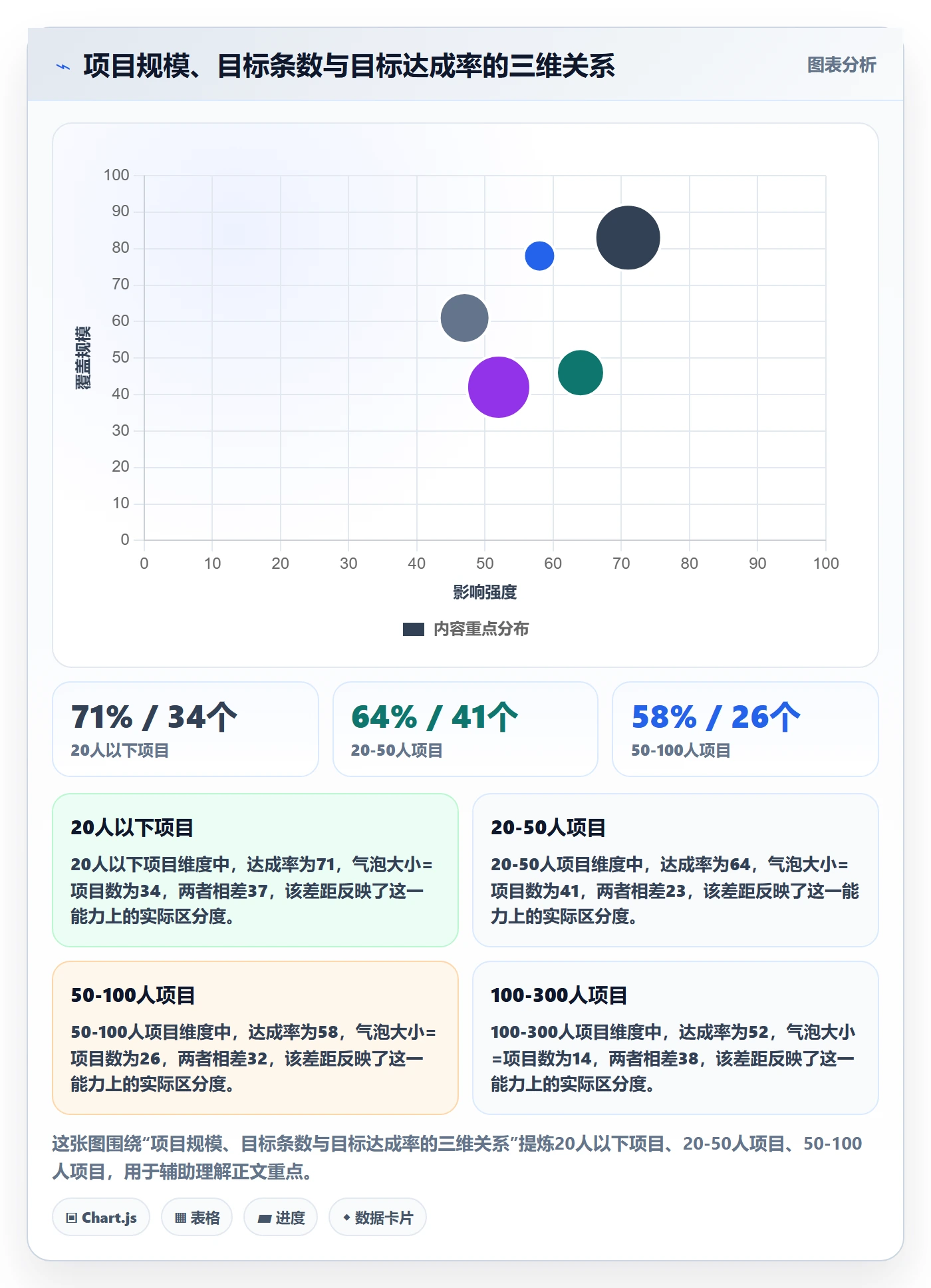 项目目标最佳实践:企业管理者项目目标流程优化,常见问题