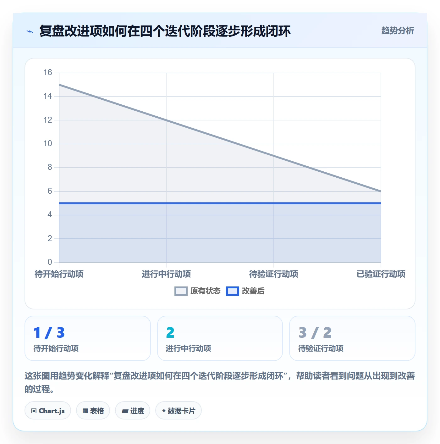 迭代复盘落地方案:跨部门团队开展迭代管理的落地方案案例解析