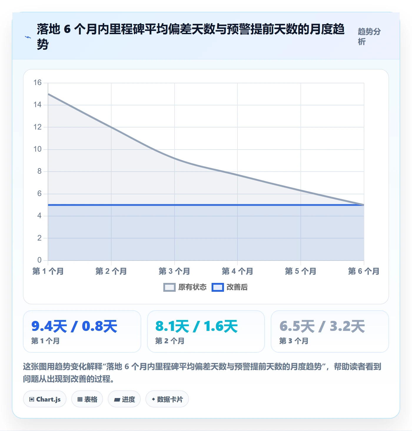 节点日期落地方案：管理层开展里程碑的流程优化案例解析