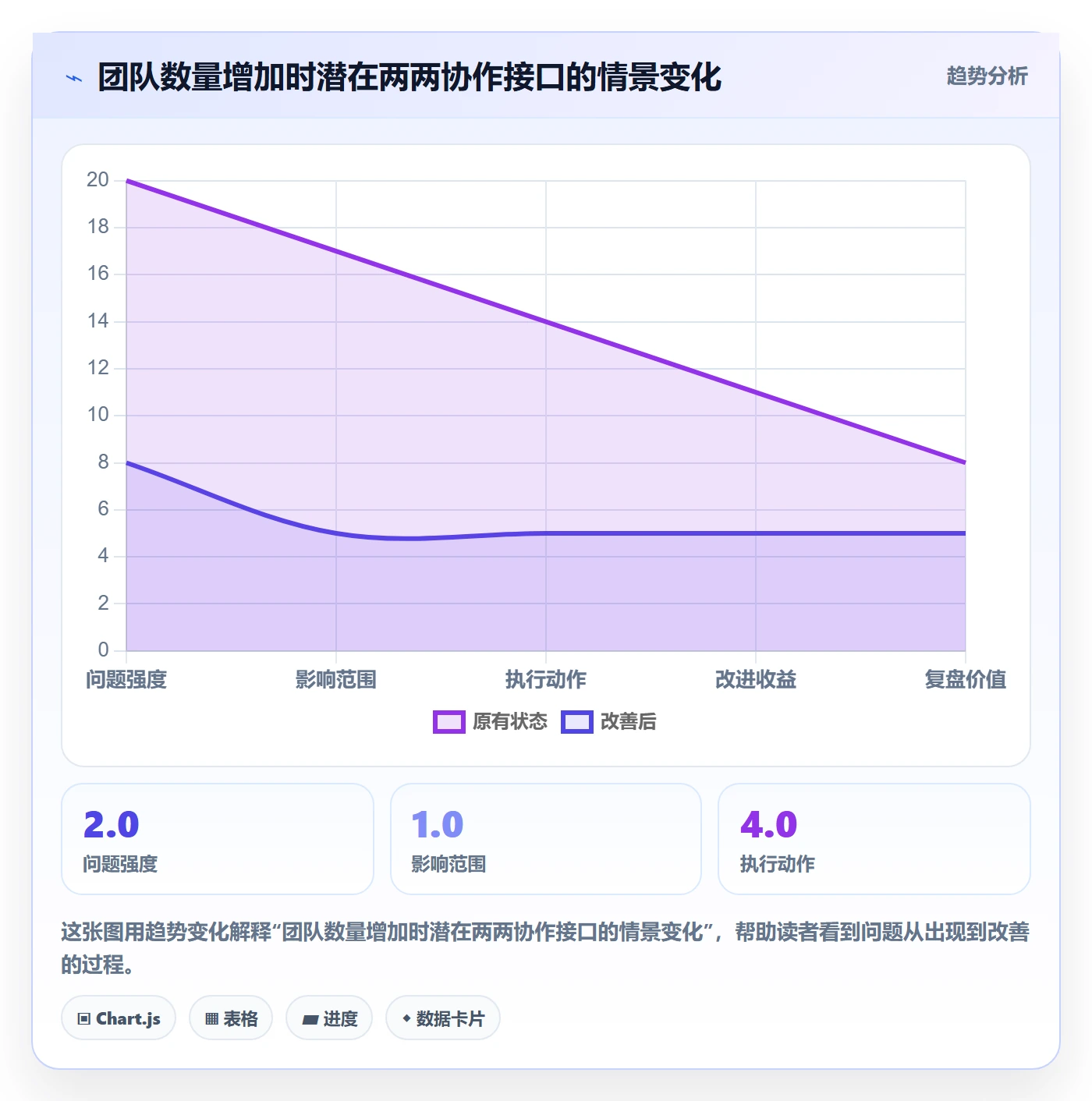 Release实操方法:PMO提升版本管理效率的落地方案方法与模板