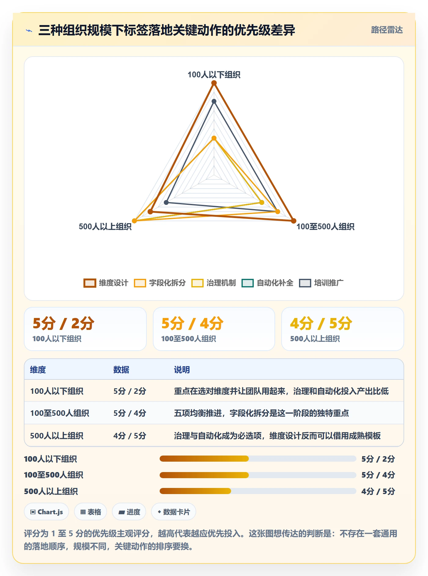 标签落地方案:企业管理者开展任务属性的落地方案案例解析