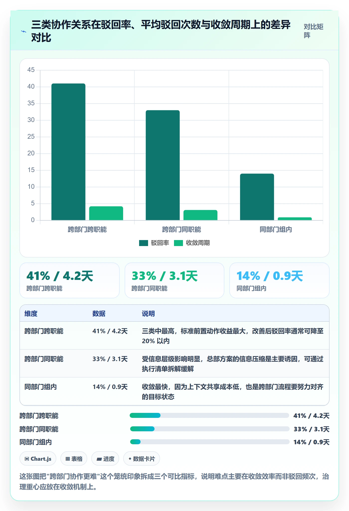 驳回管理方法大全:跨部门团队任务验收最佳实践落地清单