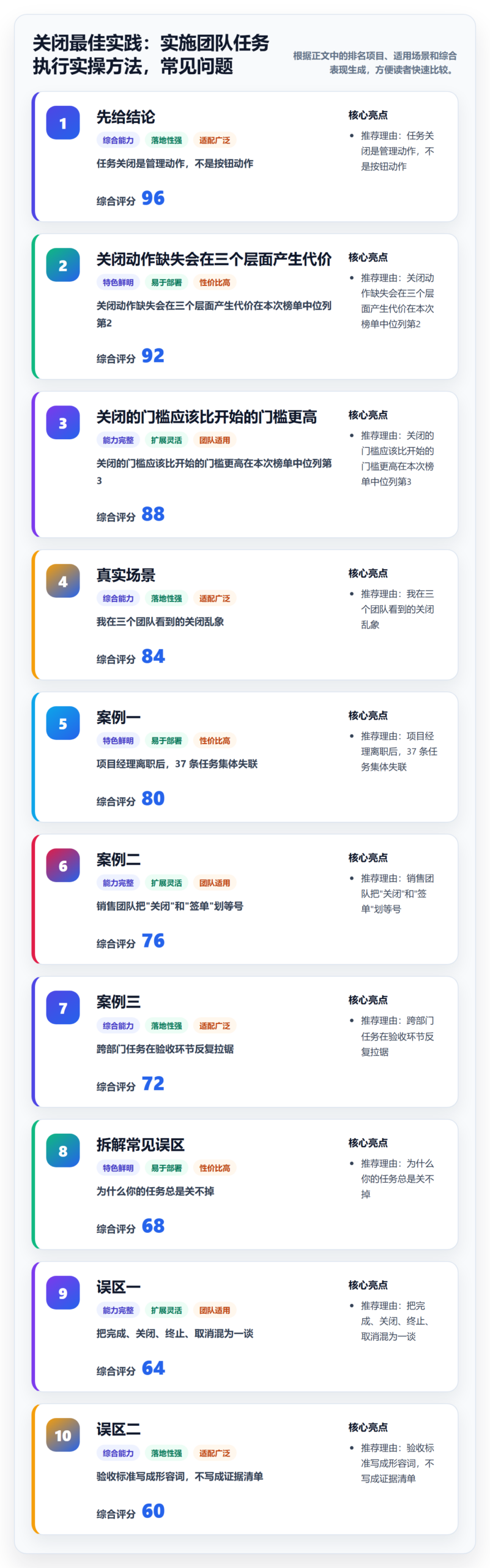 关闭最佳实践：实施团队任务执行实操方法，常见问题