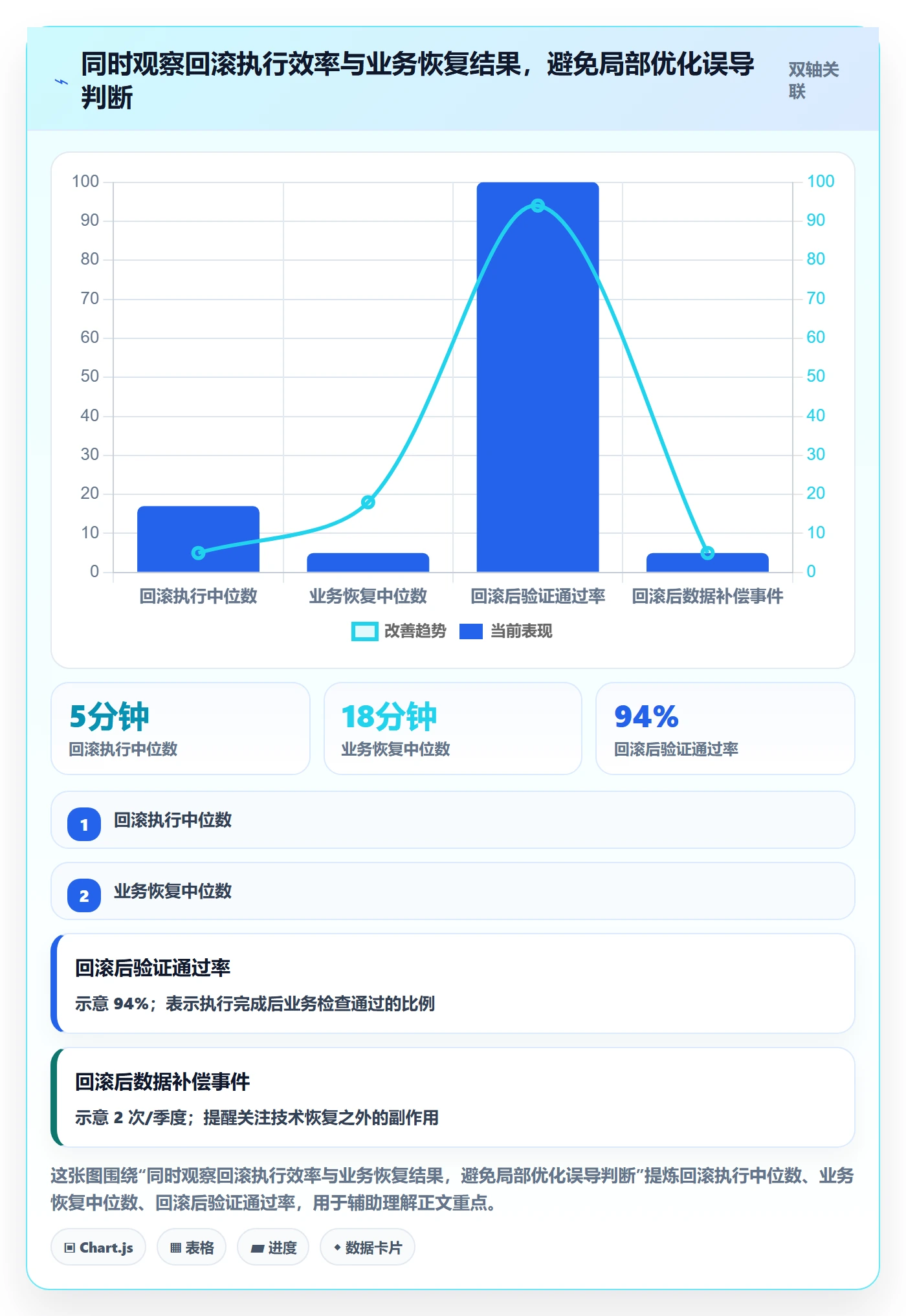 回滚流程与规范:项目成员发布管理流程优化关键指标