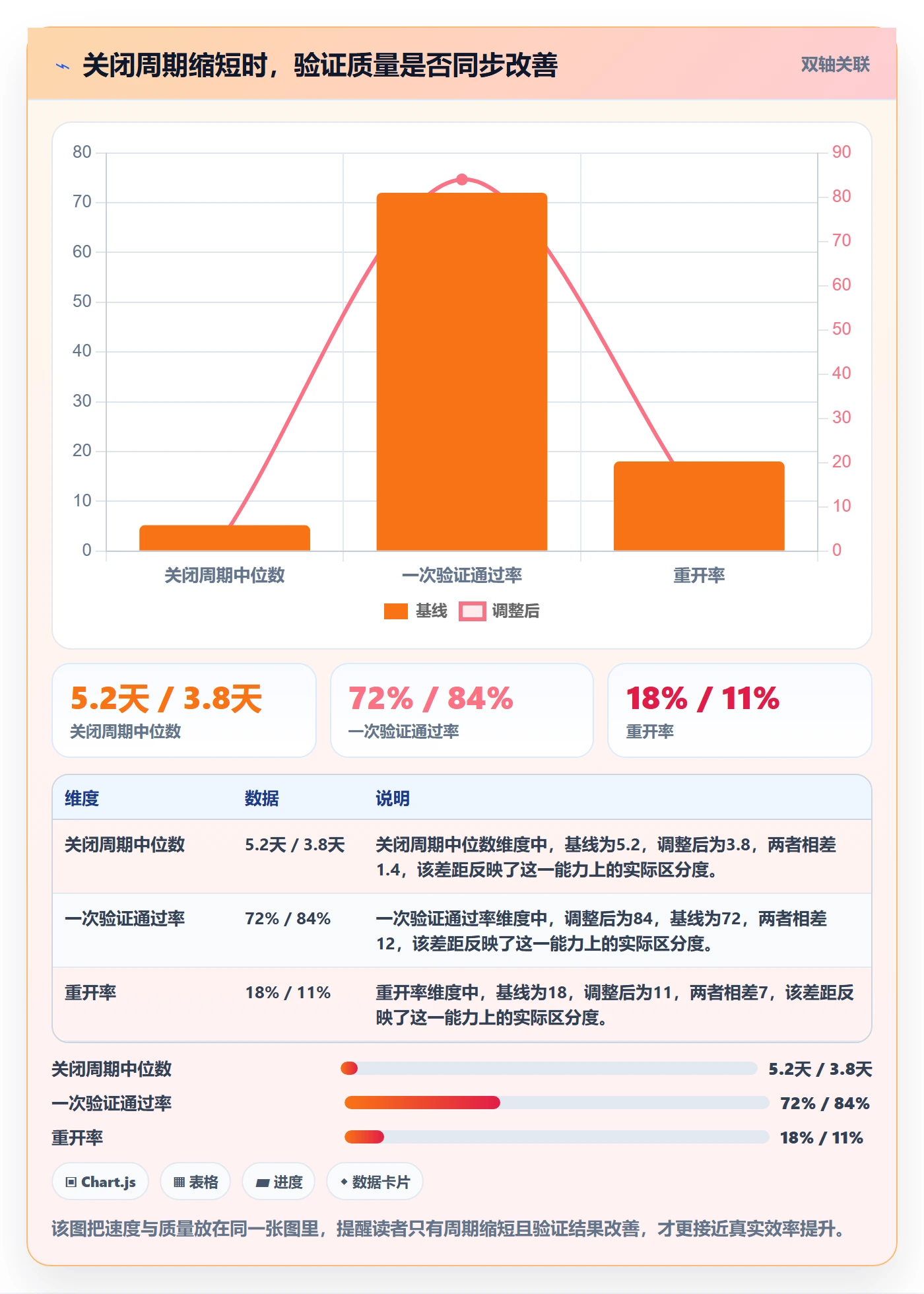 关闭流程与规范：项目成员Bug / 缺陷效率提升关键指标