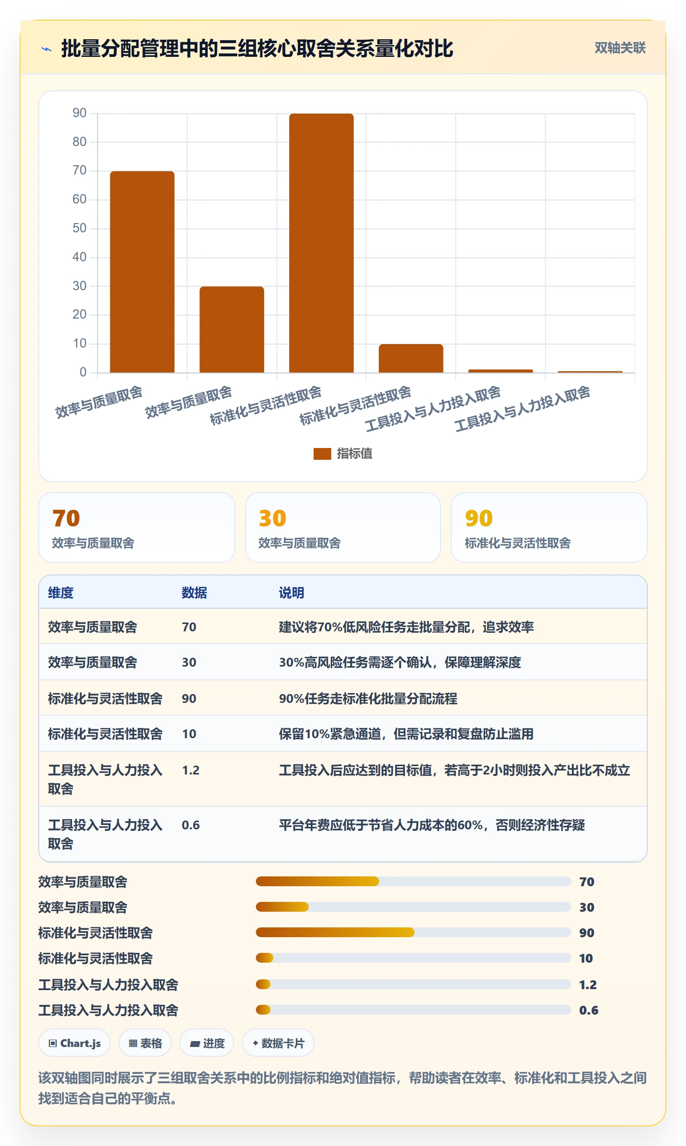 批量分配管理指南：管理层如何做好任务分派，实操方法全流程