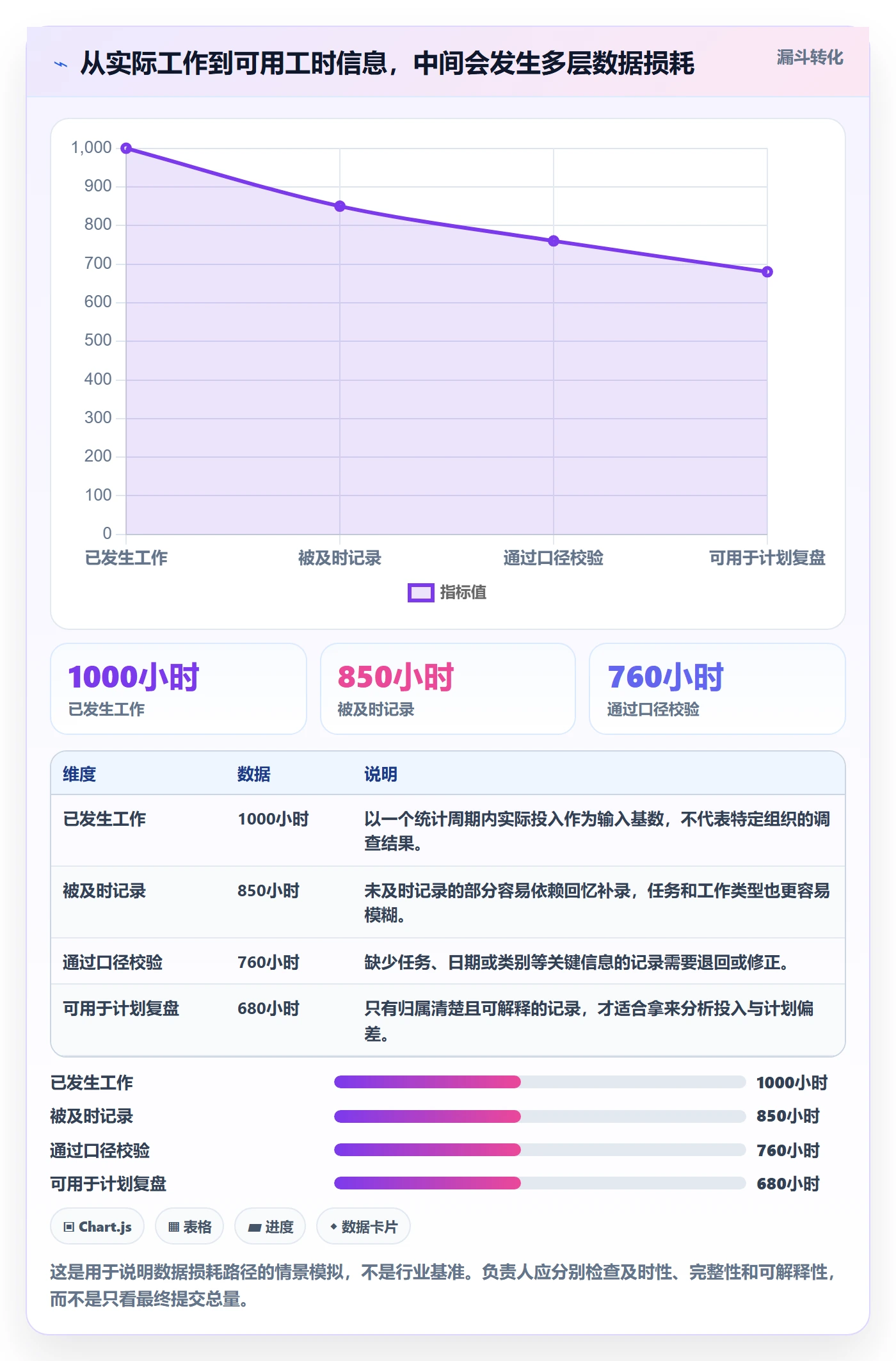 填报工时流程与规范:项目负责人工时管理效率提升关键指标