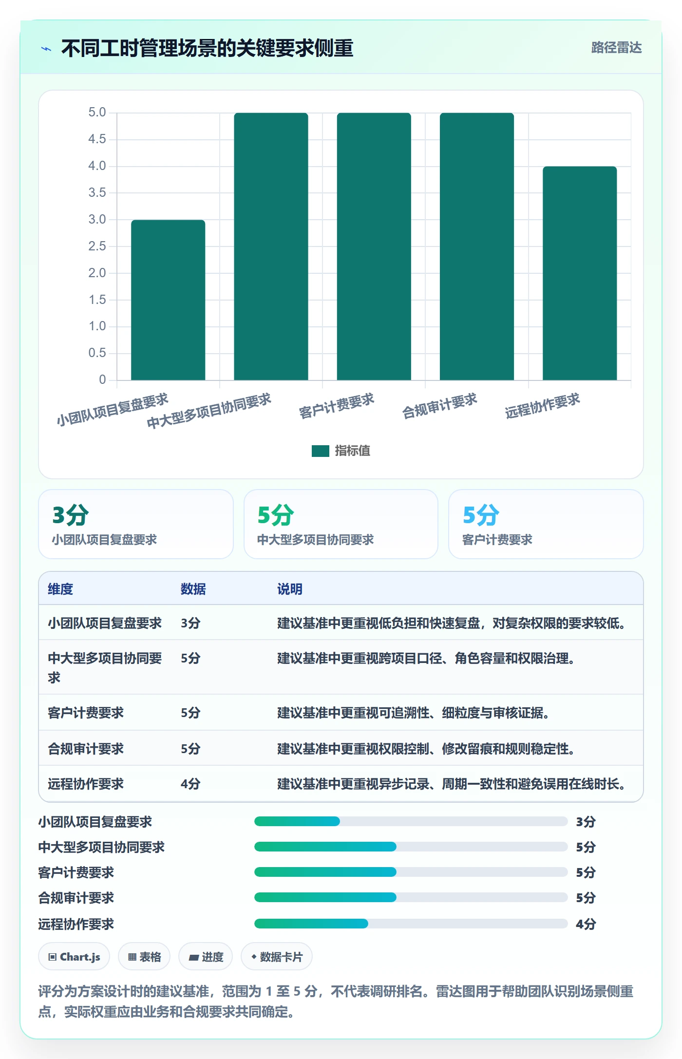 工时表如何做好项目工时？跨部门团队落地方案与操作步骤