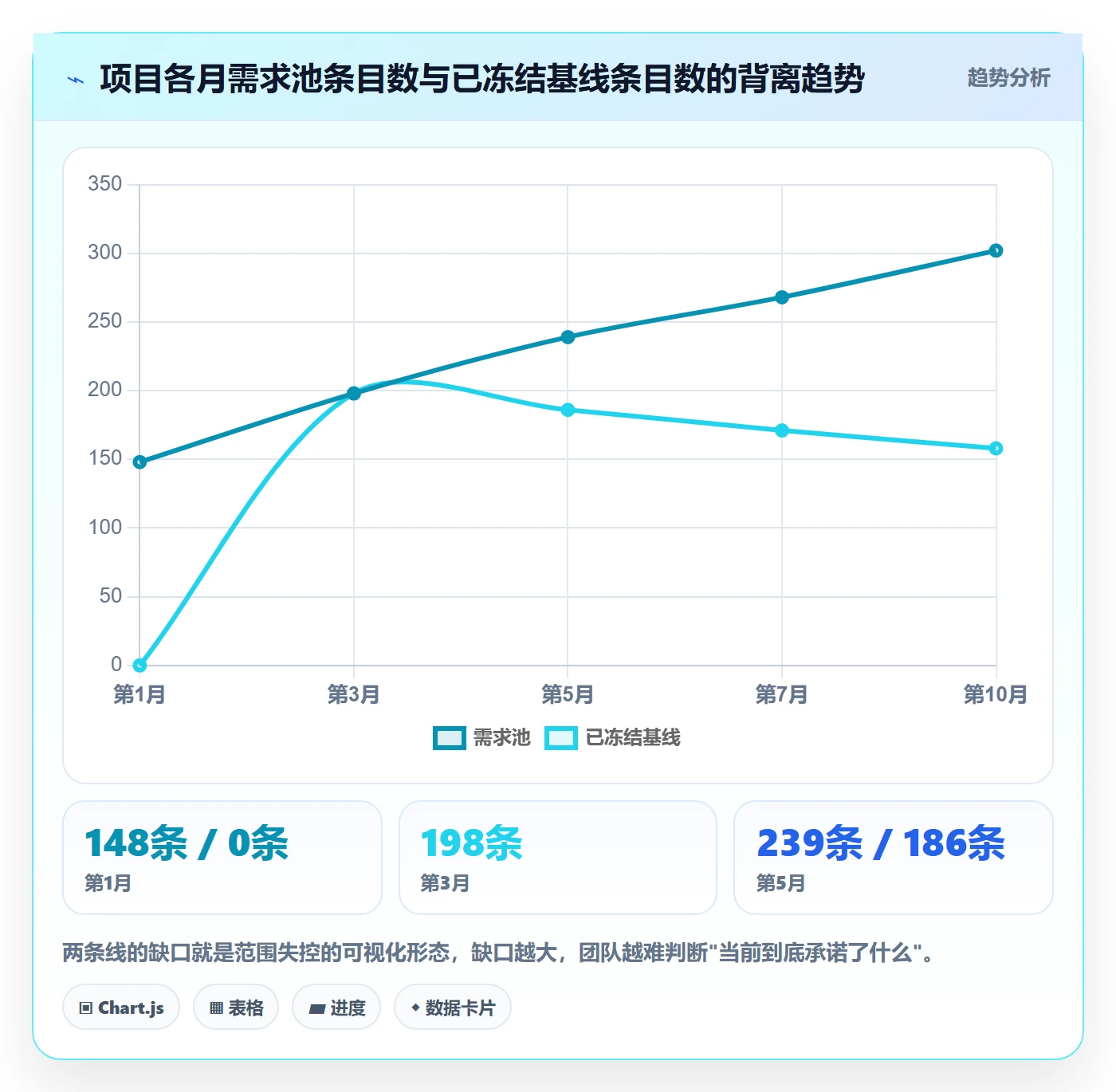 范围边界流程与规范:企业管理者项目范围实操方法关键指标