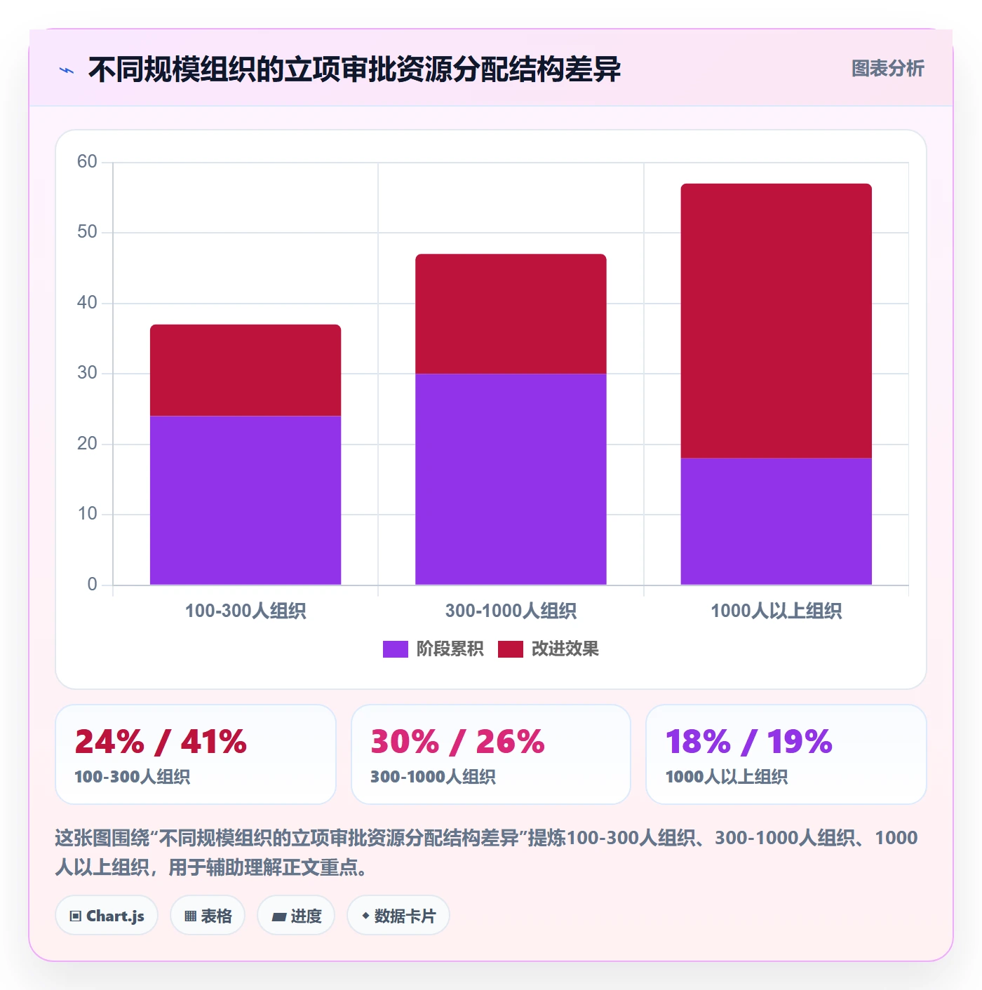 立项审批管理方法大全：项目负责人项目立项流程优化落地清单