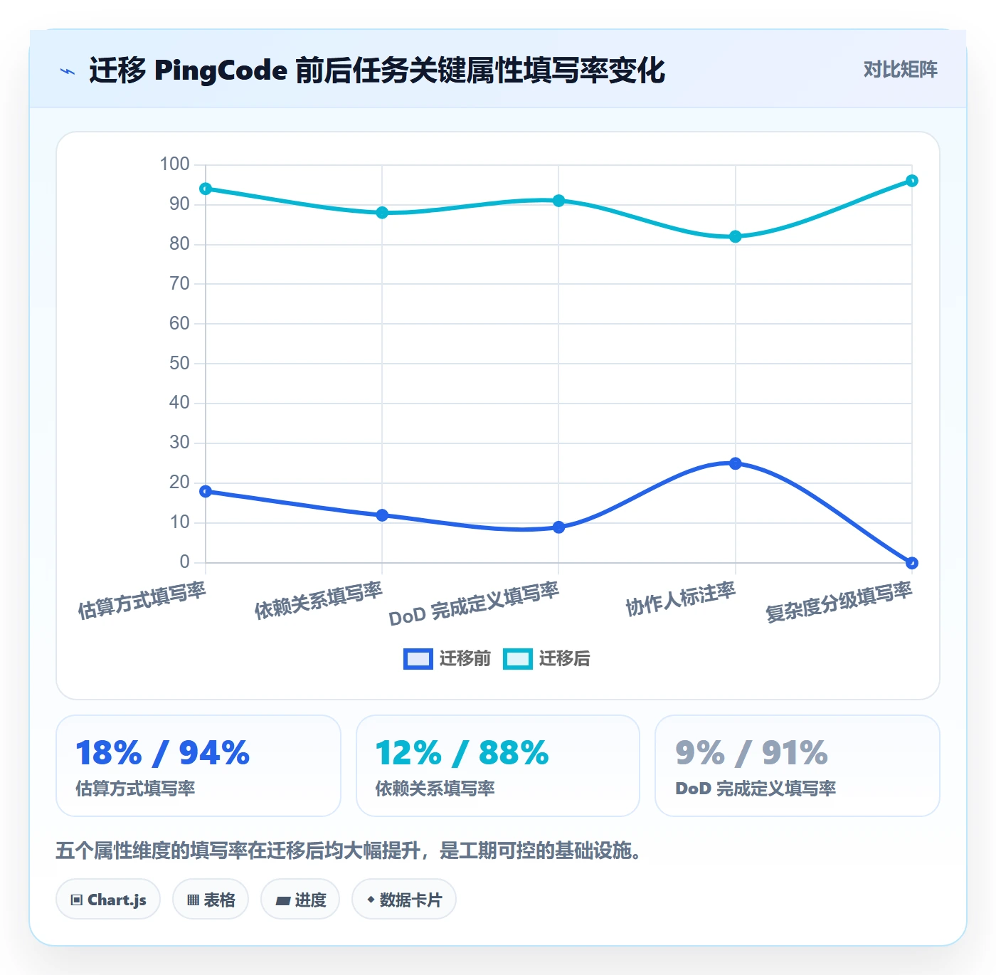 任务属性如何做好实际工期?项目成员风险控制与操作步骤