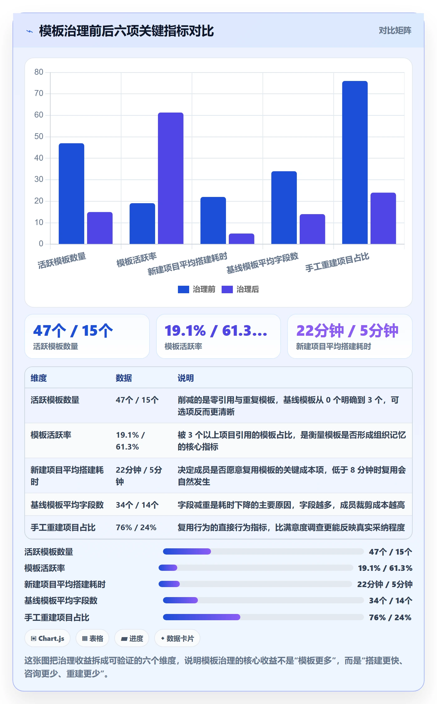 模板复用实操方法：项目成员提升项目模板效率的落地方案方法与模板