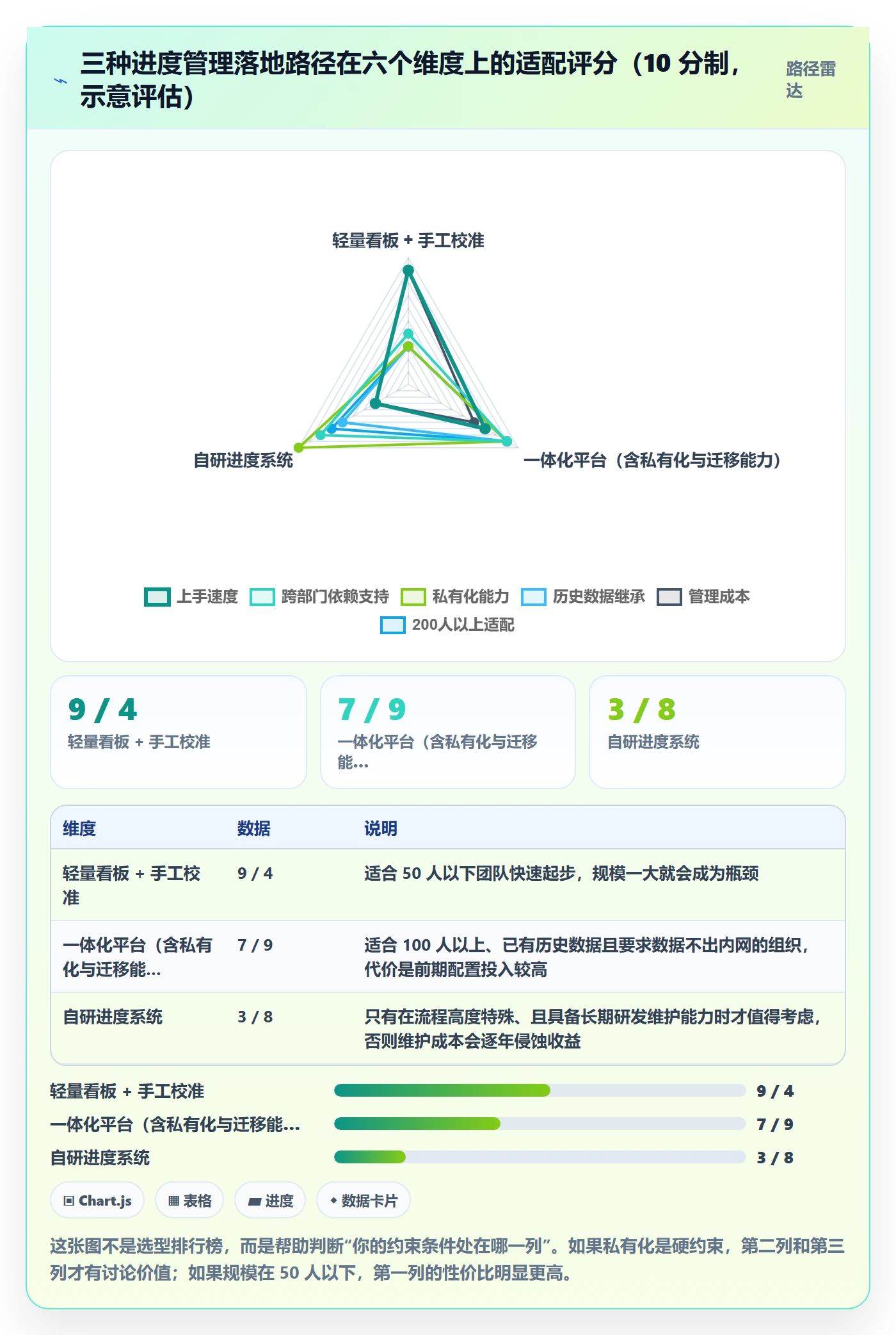 进度管理项目进度全流程：企业管理者协同管理与一文讲清