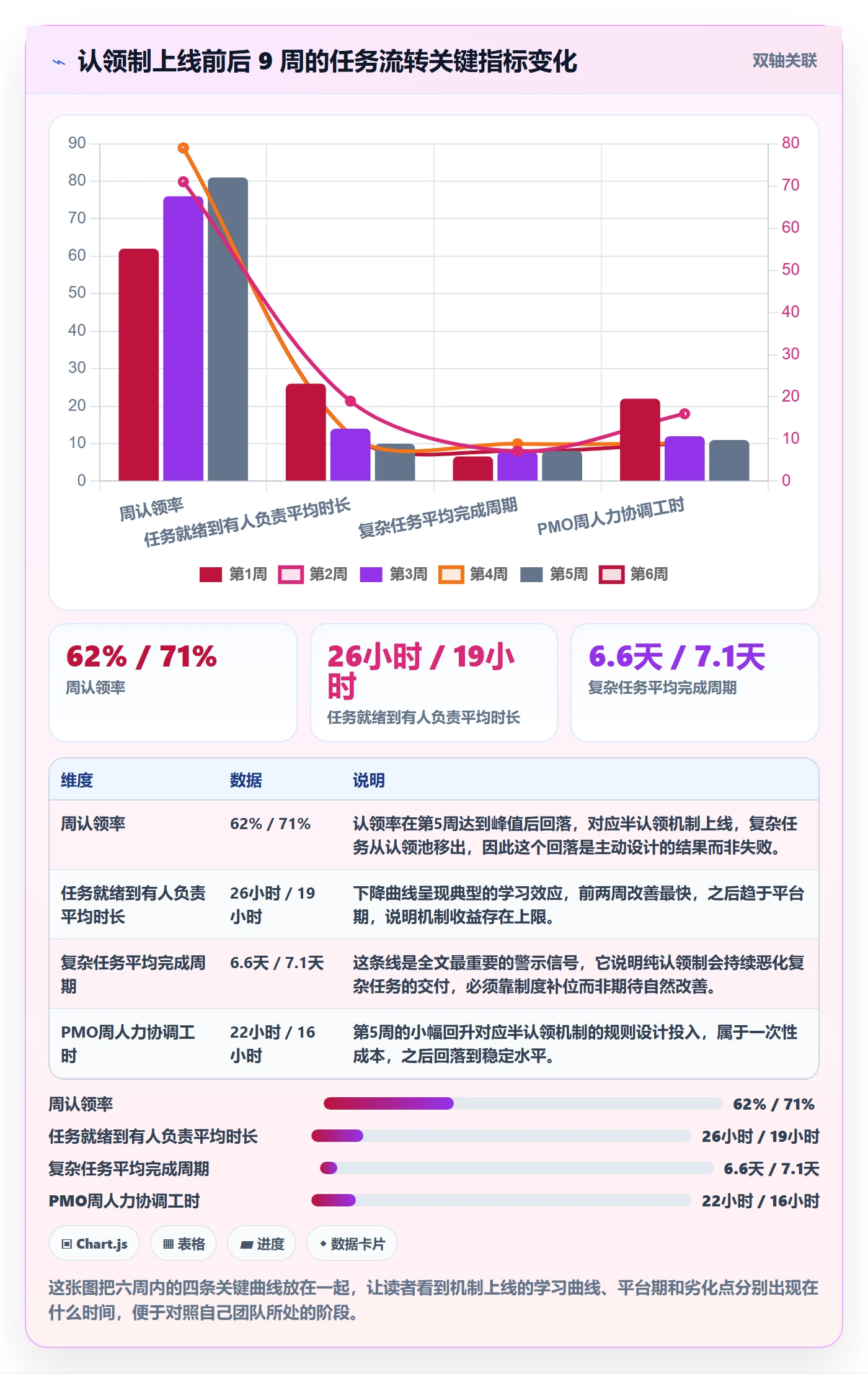 认领实操方法:PMO提升任务分派效率的协同管理方法与模板