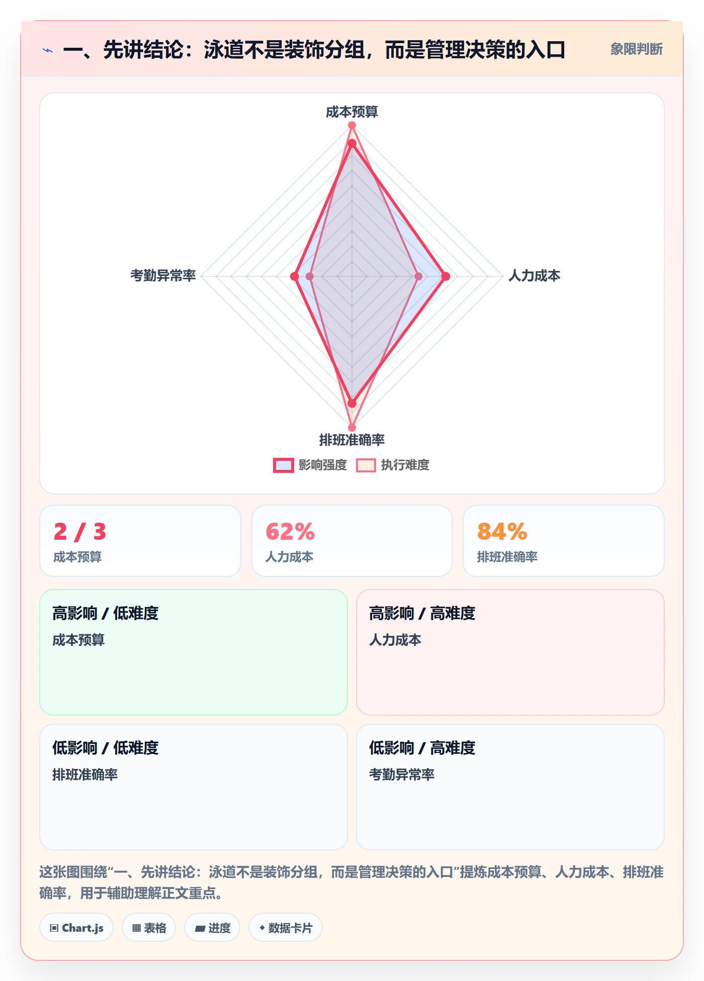 看板泳道教程：项目经理制度设计，避坑指南