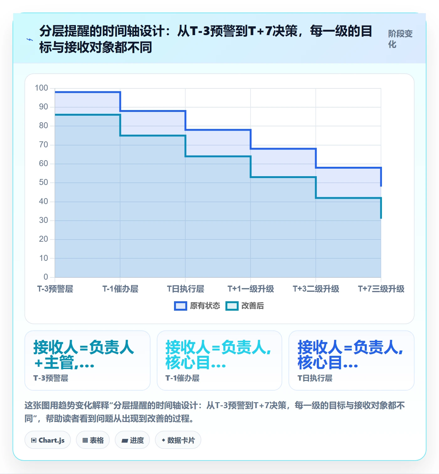 到期提醒流程与规范:PMO任务提醒流程优化关键指标