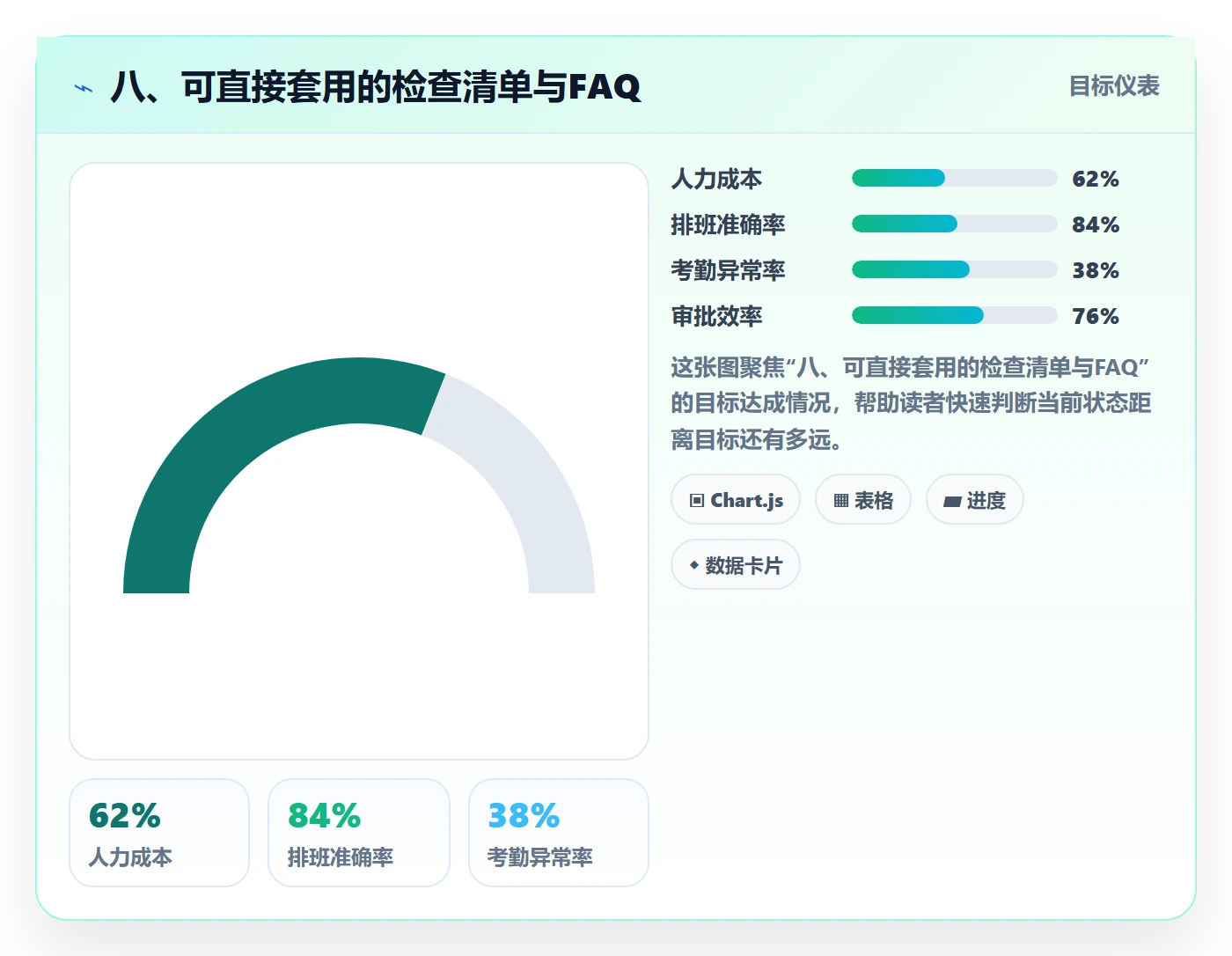 八、可直接套用的检查清单与FAQ