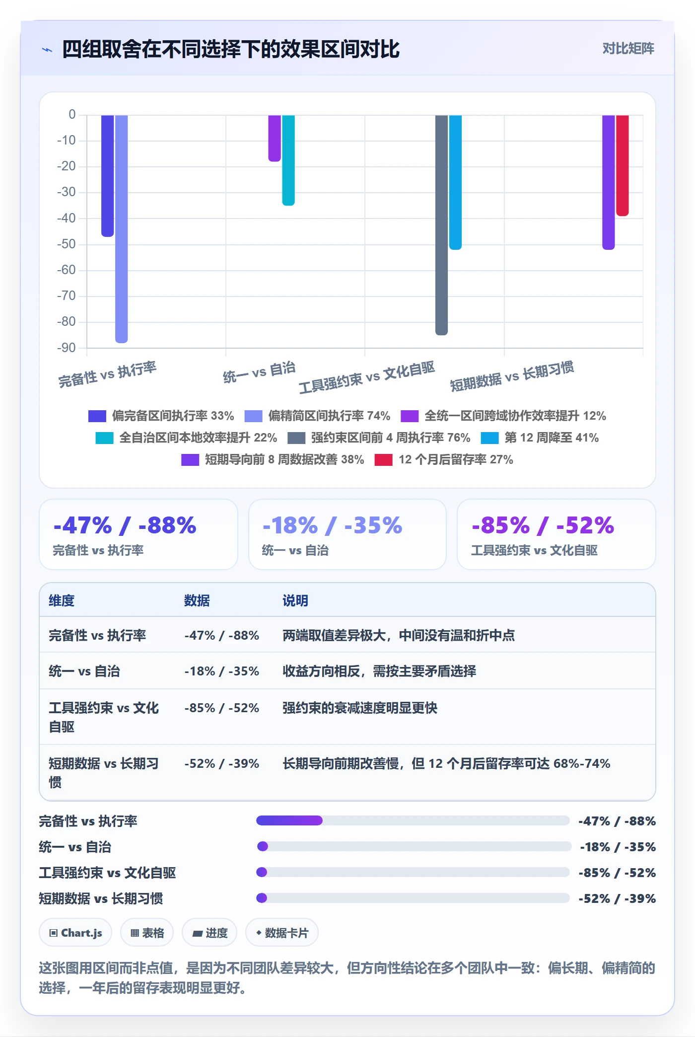协作人最佳实践：实施团队任务管理制度设计，常见问题