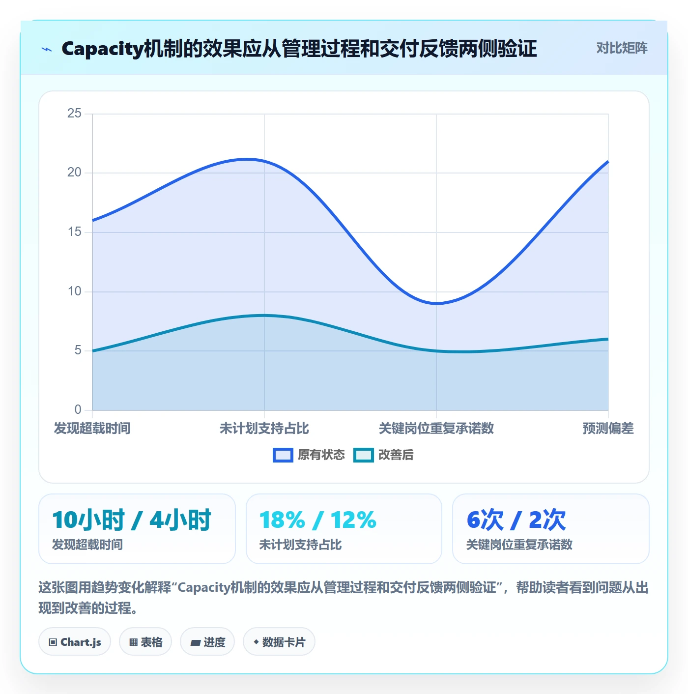 Capacity怎么做?企业管理者效率提升:资源负载从0到1