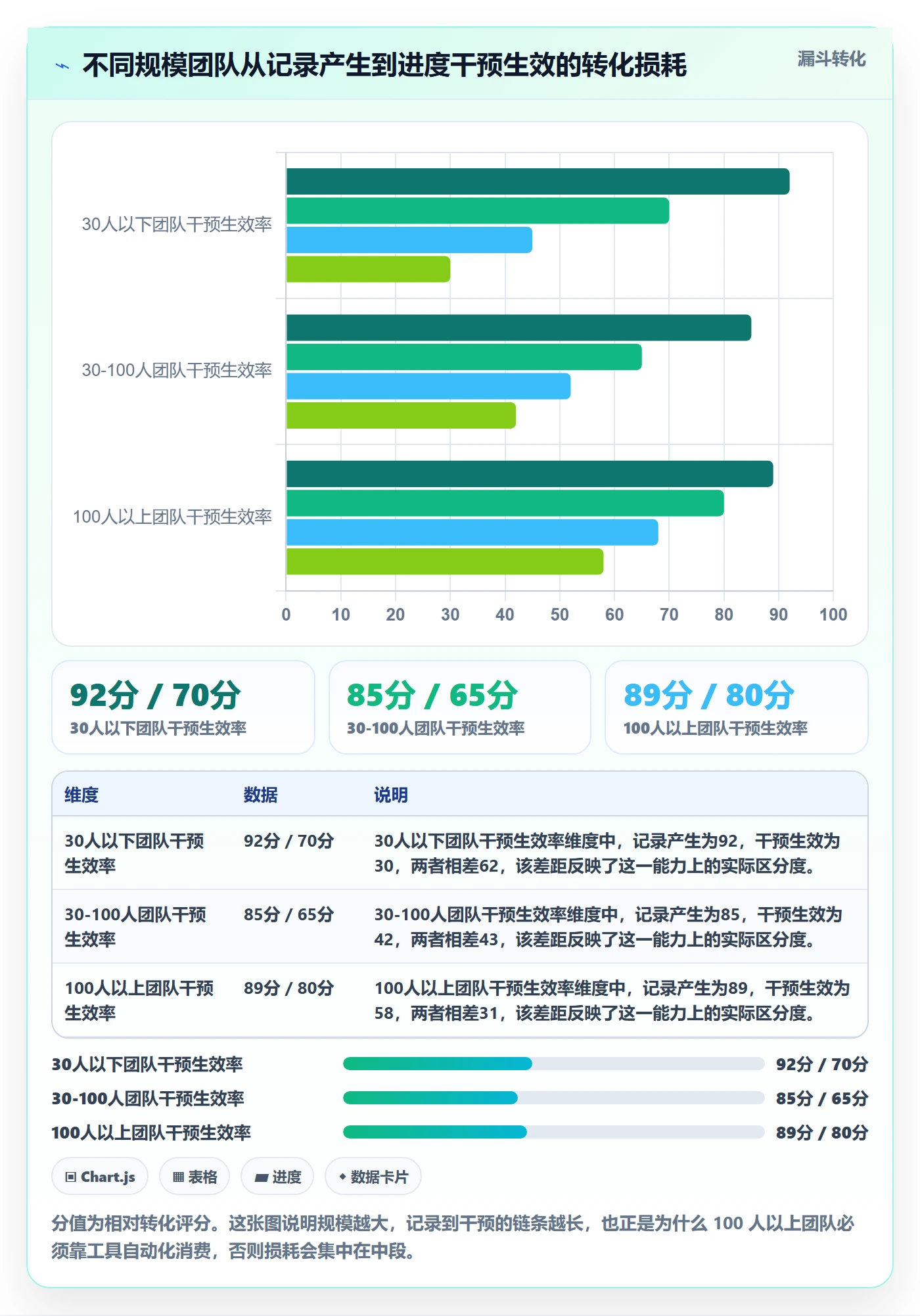 更新记录落地方案:产品经理开展进度跟踪的协同管理案例解析