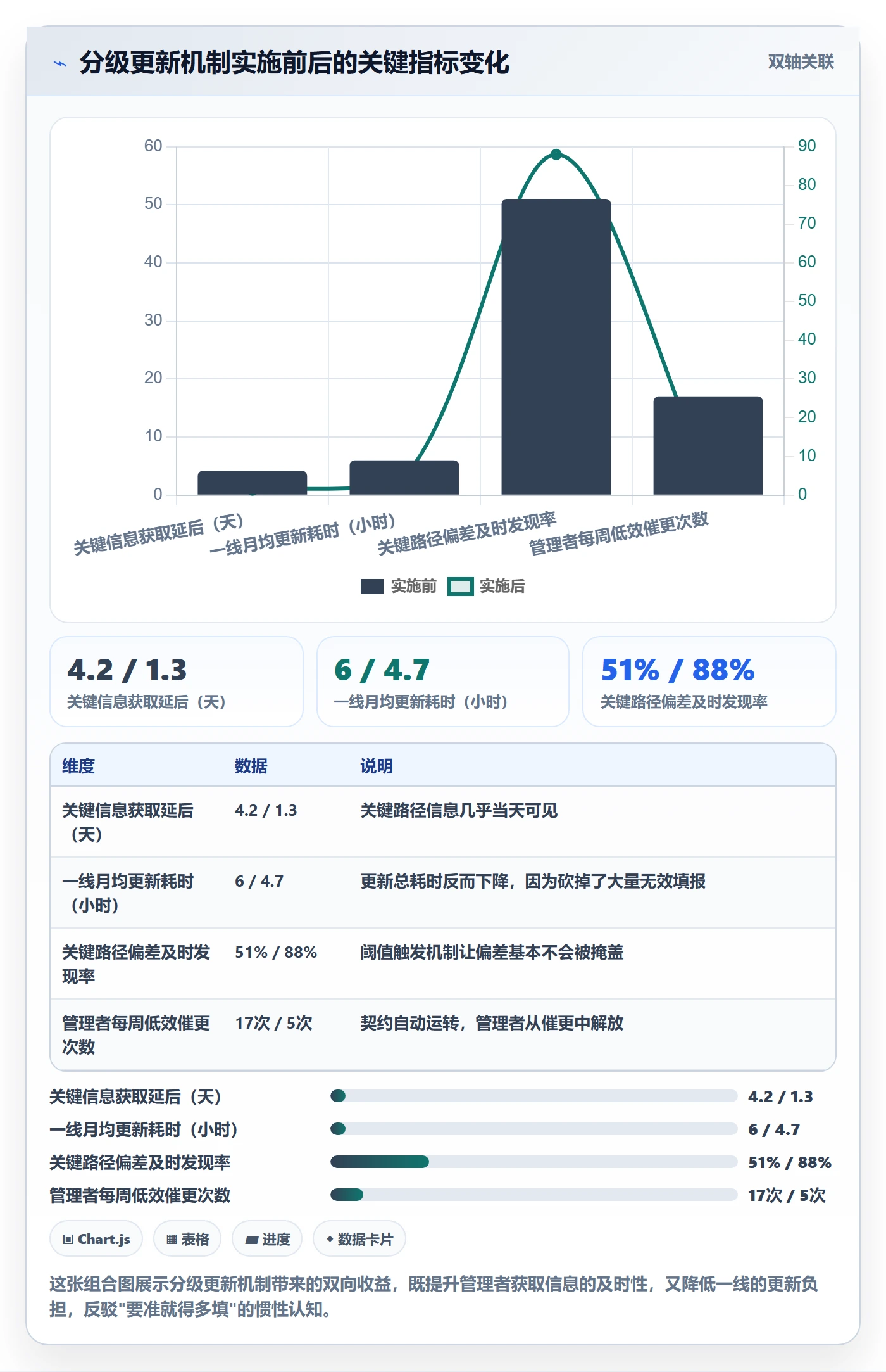 进度更新怎么做?企业管理者制度设计:进度管理从0到1