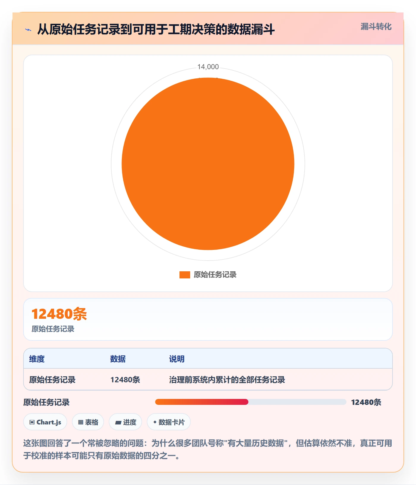 预计工期最佳实践:项目负责人任务属性实操方法,常见问题