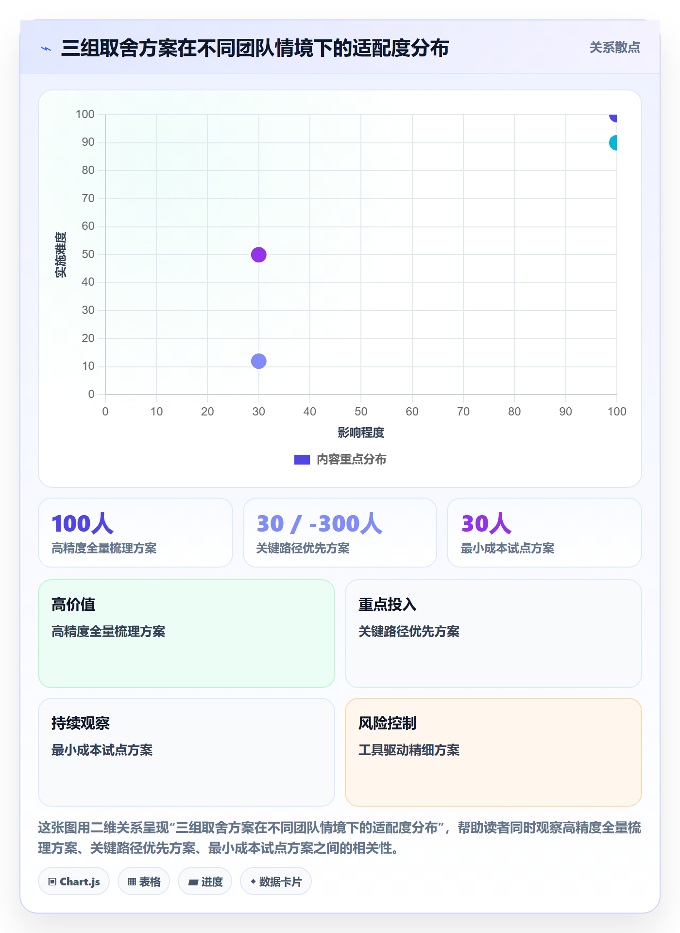 前置任务怎么做?研发团队数据分析:任务依赖从0到1