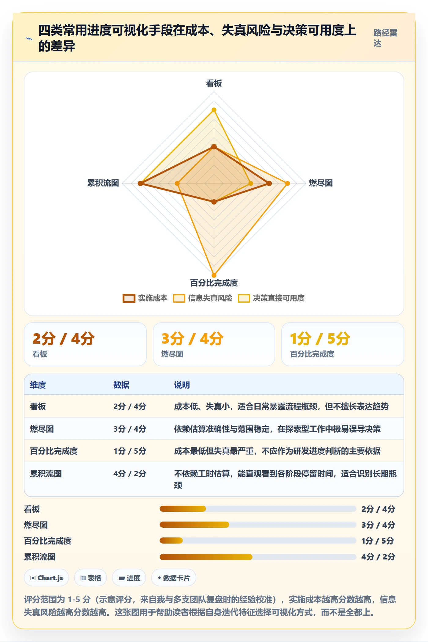 进度日志怎么做?研发团队入门指南:进度跟踪从0到1