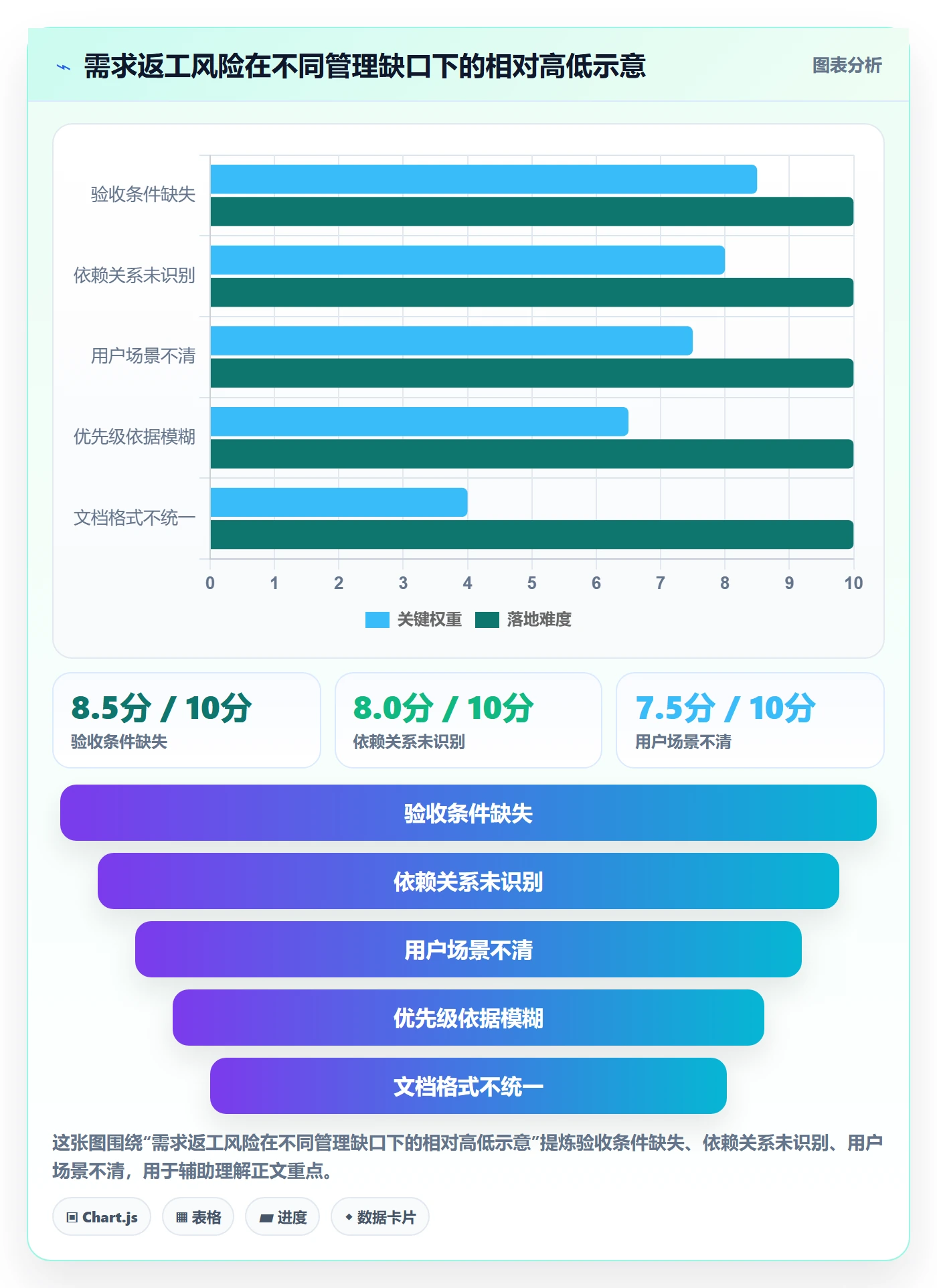 需求分析管理方法大全:产品经理需求管理实操方法落地清单