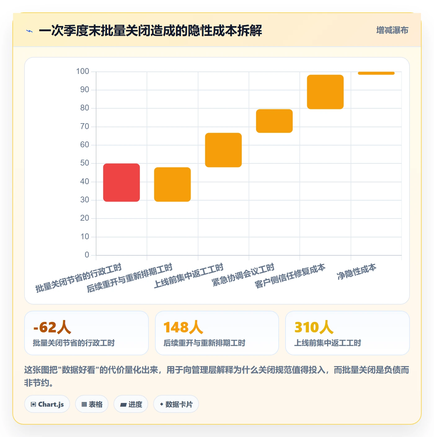 关闭最佳实践:PMO任务执行最佳实践,常见问题
