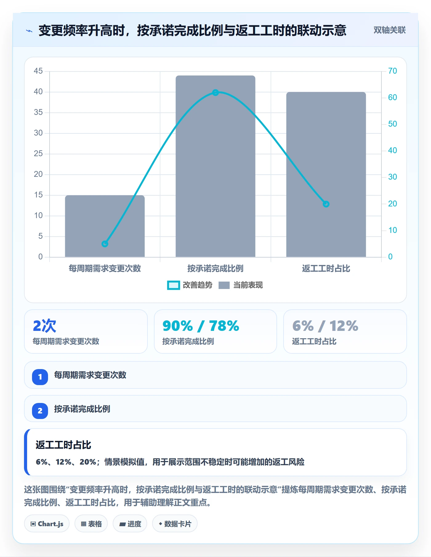 开发周期管理指南:项目成员如何做好需求排期,最佳实践全流程