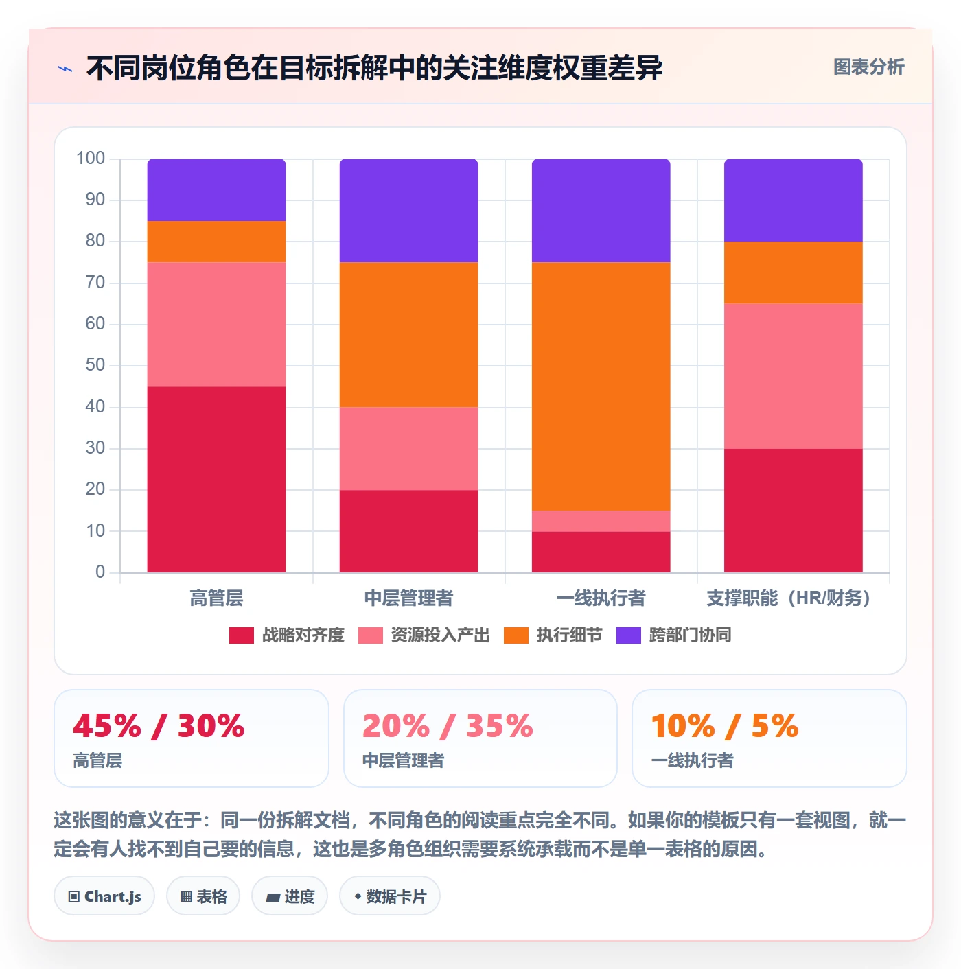 目标拆解实操方法:企业管理者提升项目目标效率的实操方法方法与模板