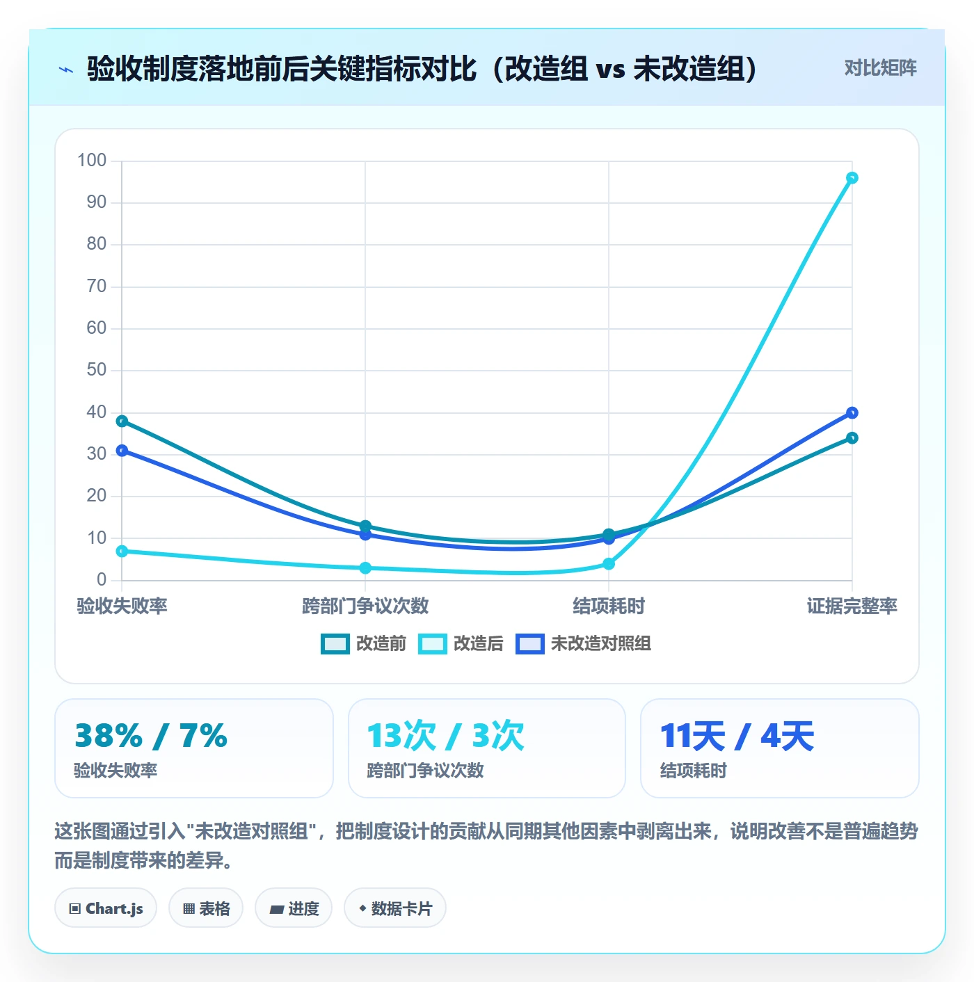 确认完成落地方案:跨部门团队开展任务验收的制度设计案例解析