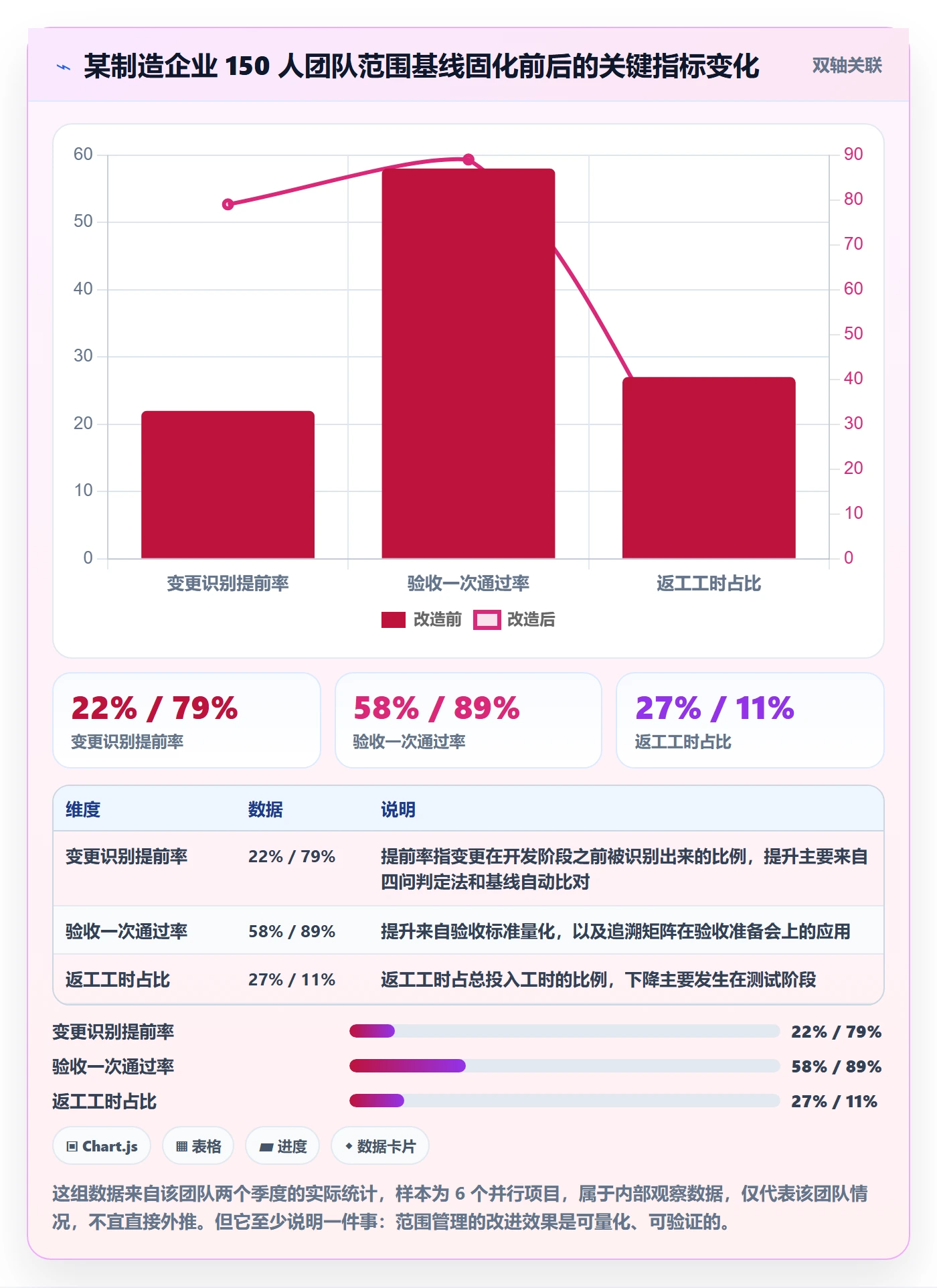 项目范围范围定义教程：实施团队最佳实践，避坑指南