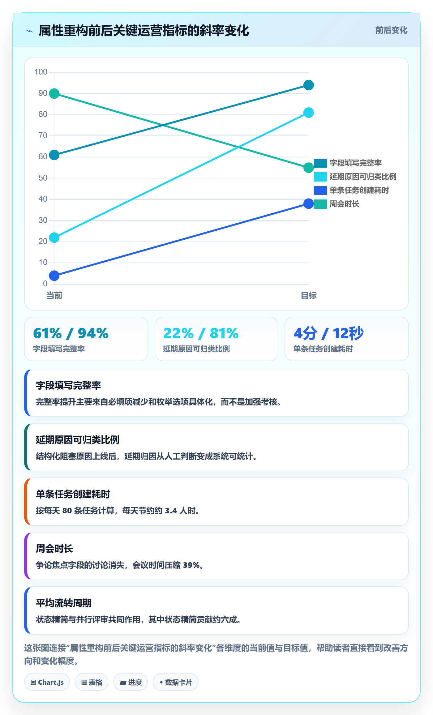 任务属性分类教程:项目负责人入门指南,避坑指南