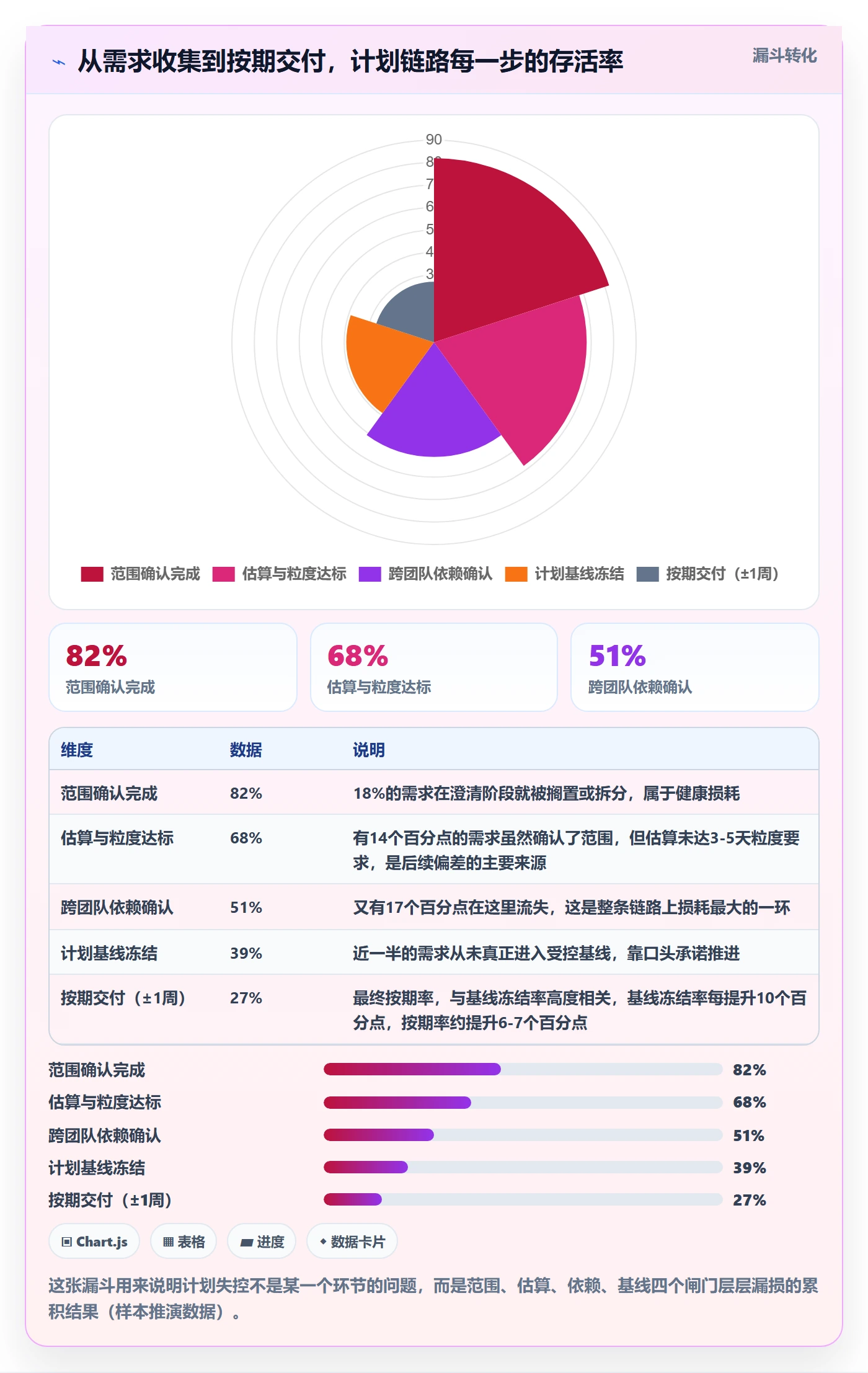 项目规划项目计划教程:项目经理实操方法,避坑指南