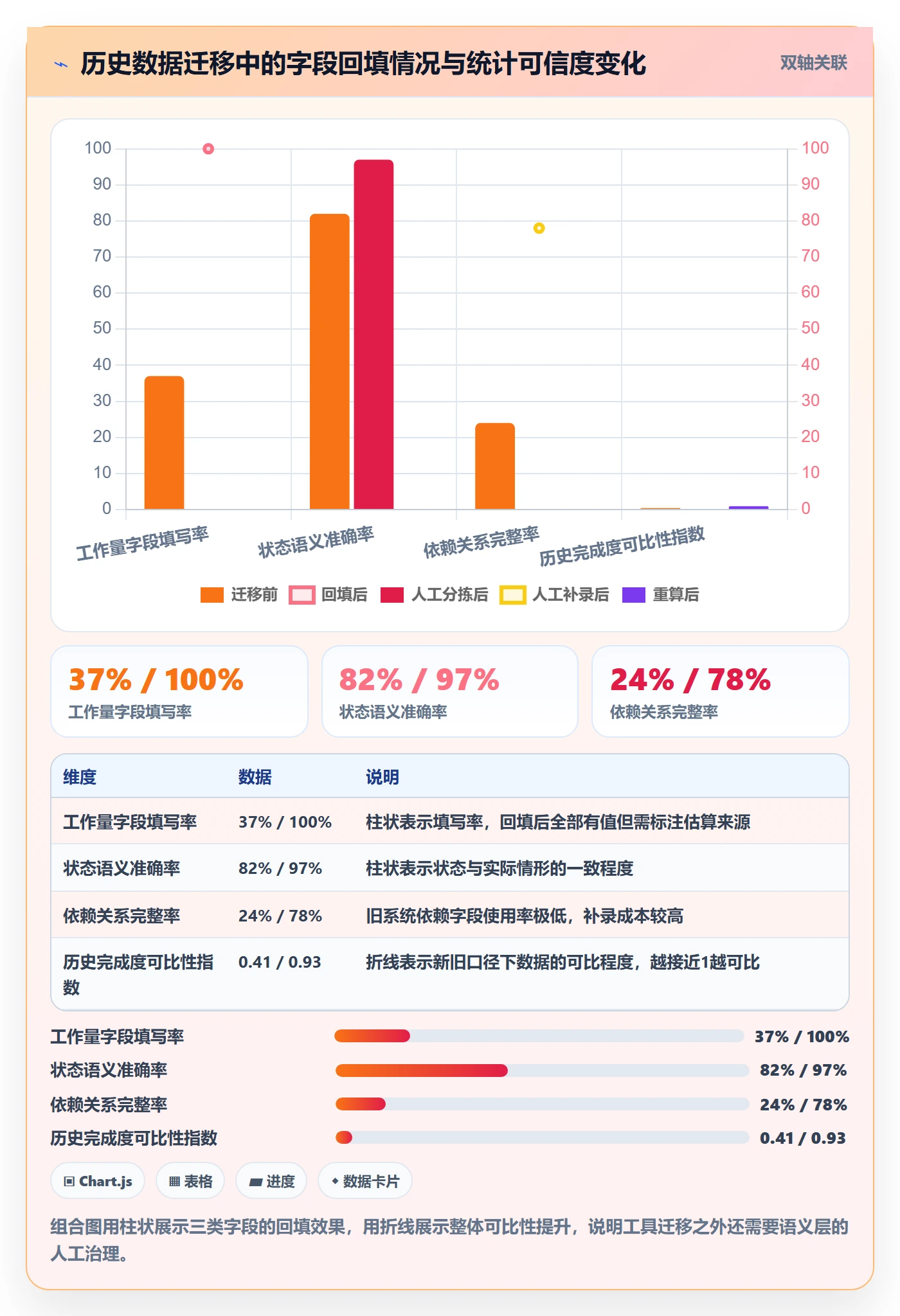完成度流程与规范:PMO任务属性数据分析关键指标