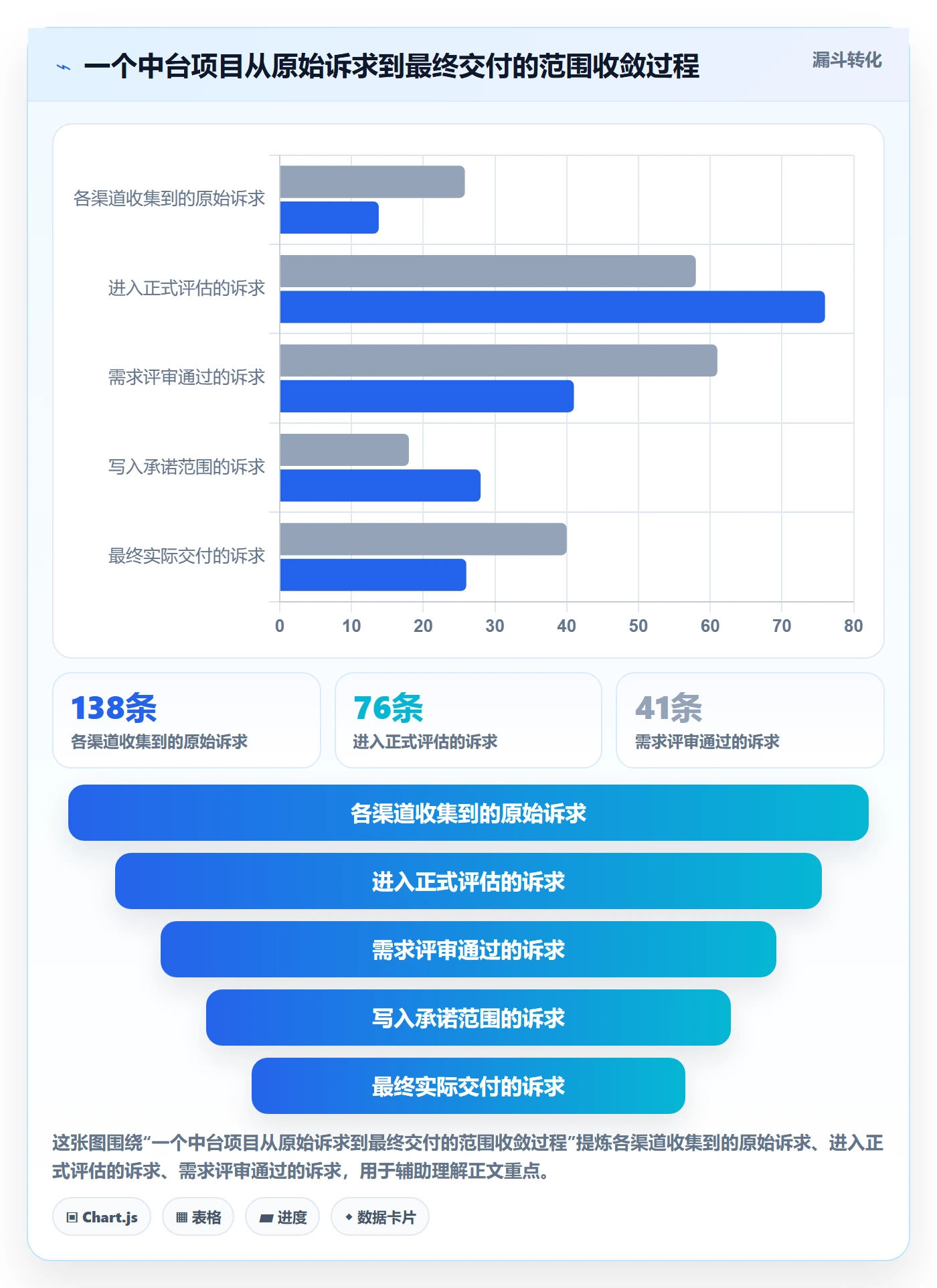 项目范围范围全流程:产品经理风险控制与一文讲清