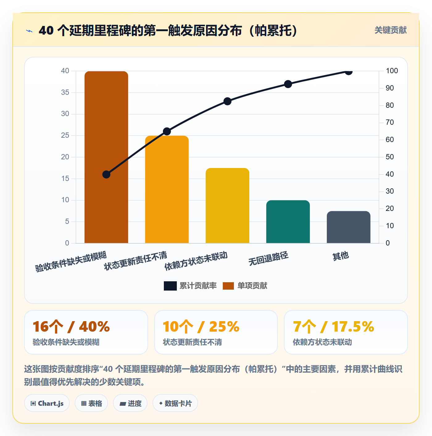 节点状态怎么做？产品经理入门指南：里程碑从0到1